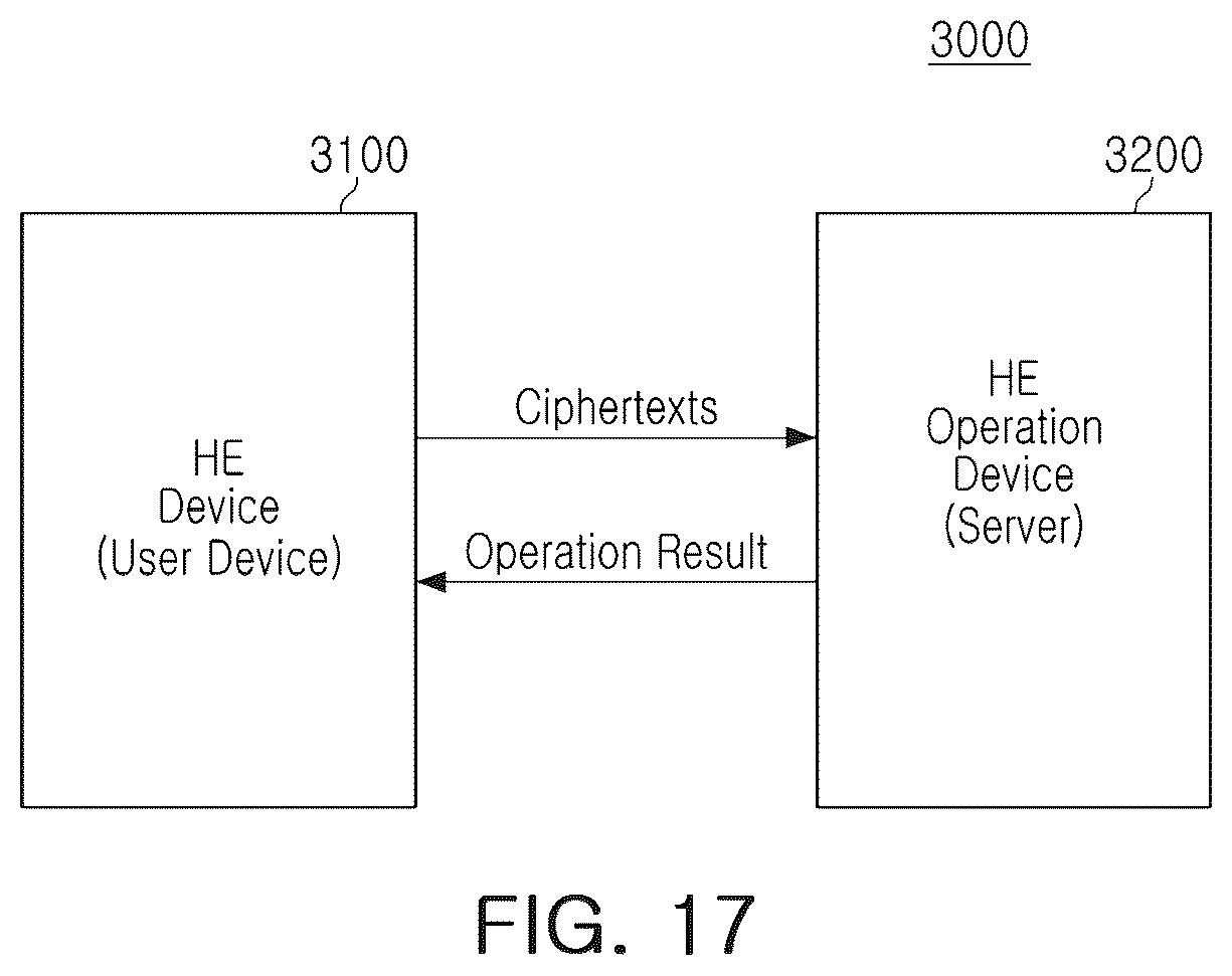 Patent US12316736 Figure 15 – Device for supporting homomorphic encryption operation and operating method thereof