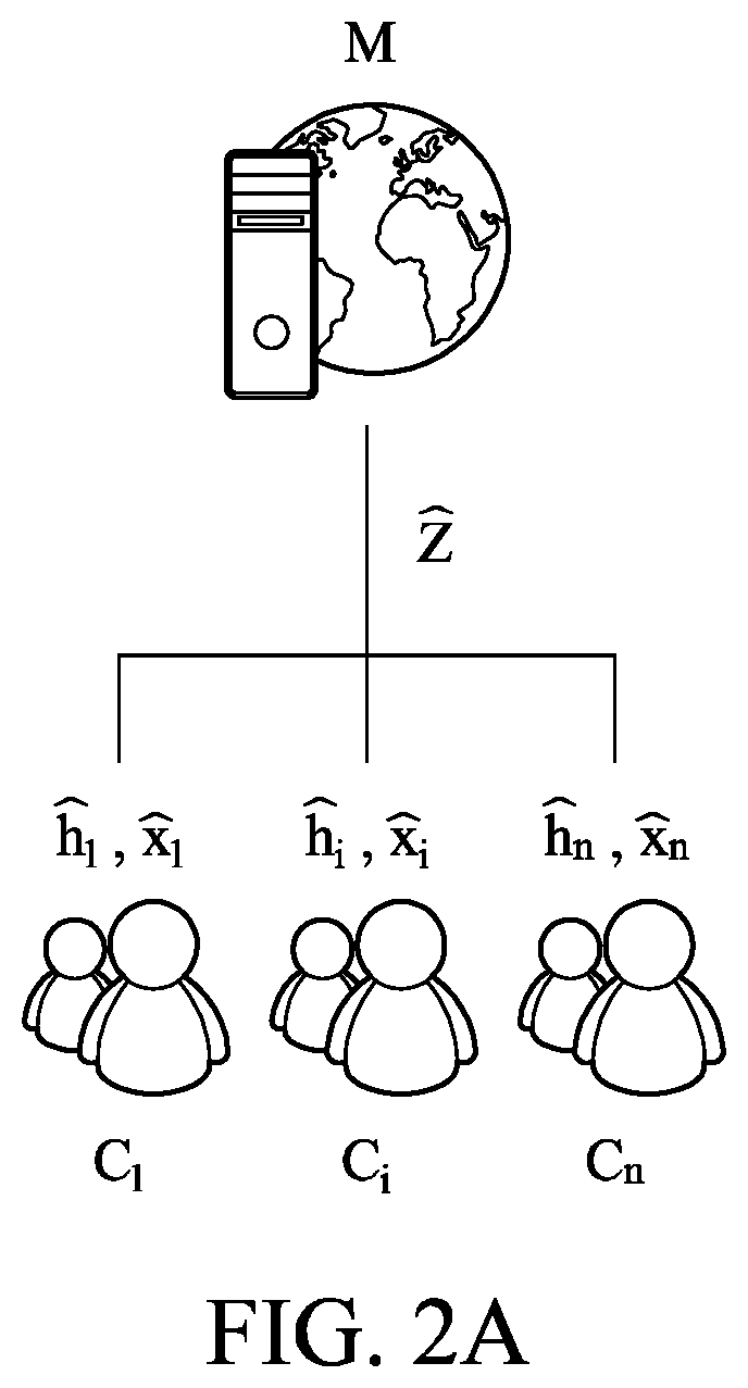 Patent US12316737 Figure 3 – Method for verifying model update