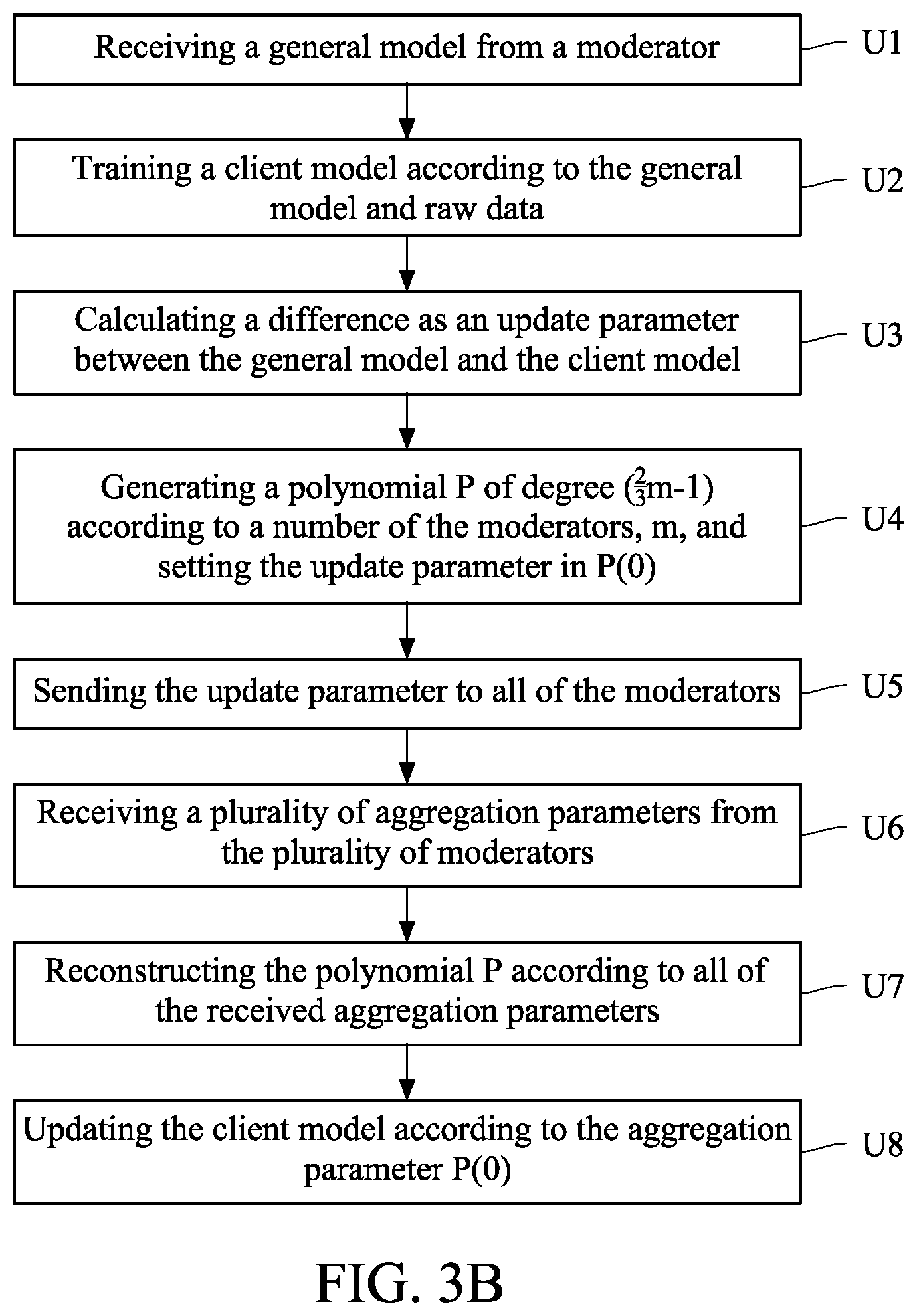 Patent US12316737 Figure 6 – Method for verifying model update