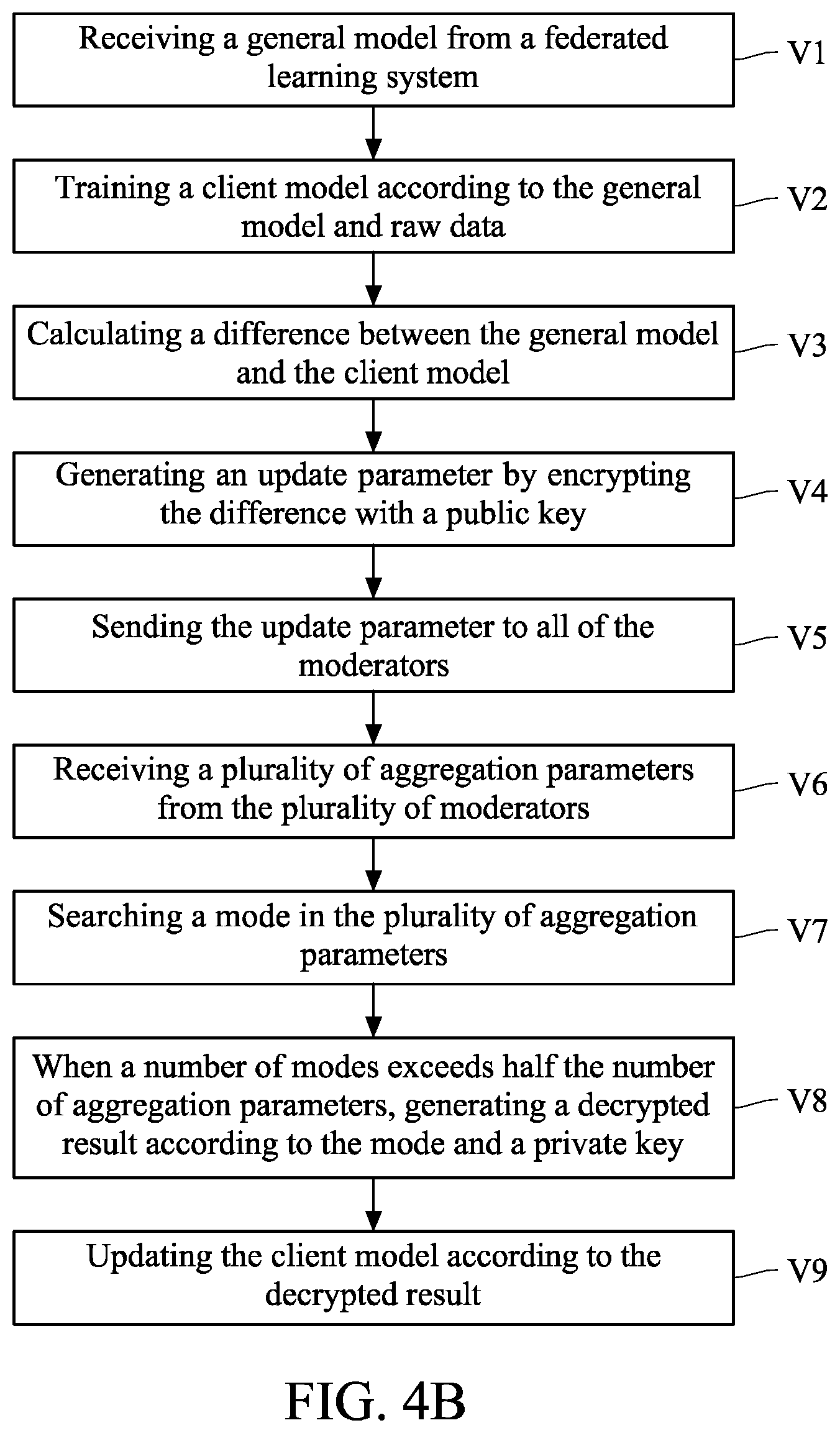 Patent US12316737 Figure 8 – Method for verifying model update