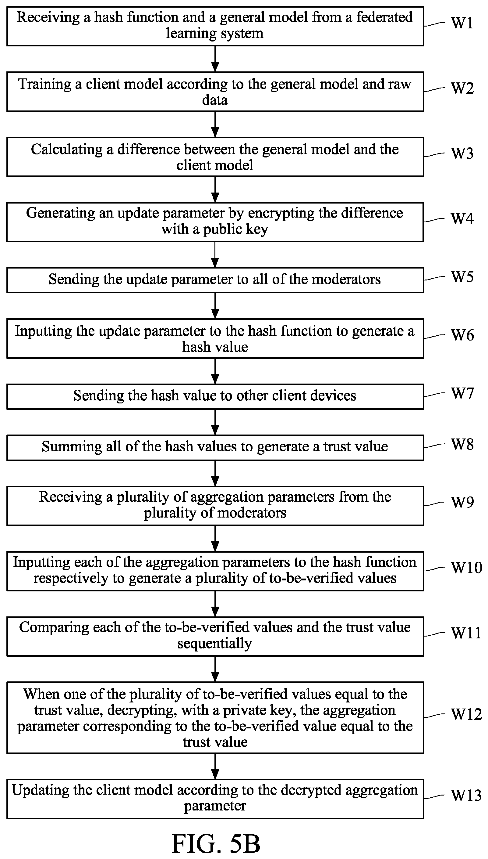 Patent US12316737 Figure 10 – Method for verifying model update
