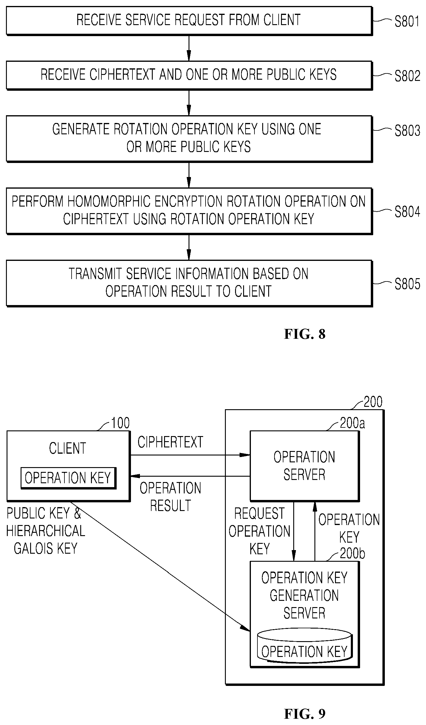 Patent US12316738 Figure 4 – Electronic device for delegating generation of homomorphic rotation key to server and method of operating the same