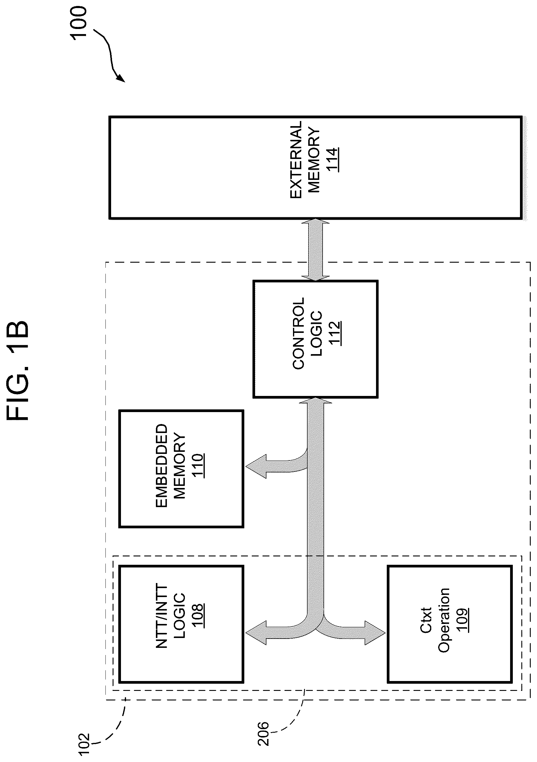 Patent US12316739 Figure 2 – Method of operation for a configurable number theoretic transform (NTT) butterfly circuit for homomorphic encryption