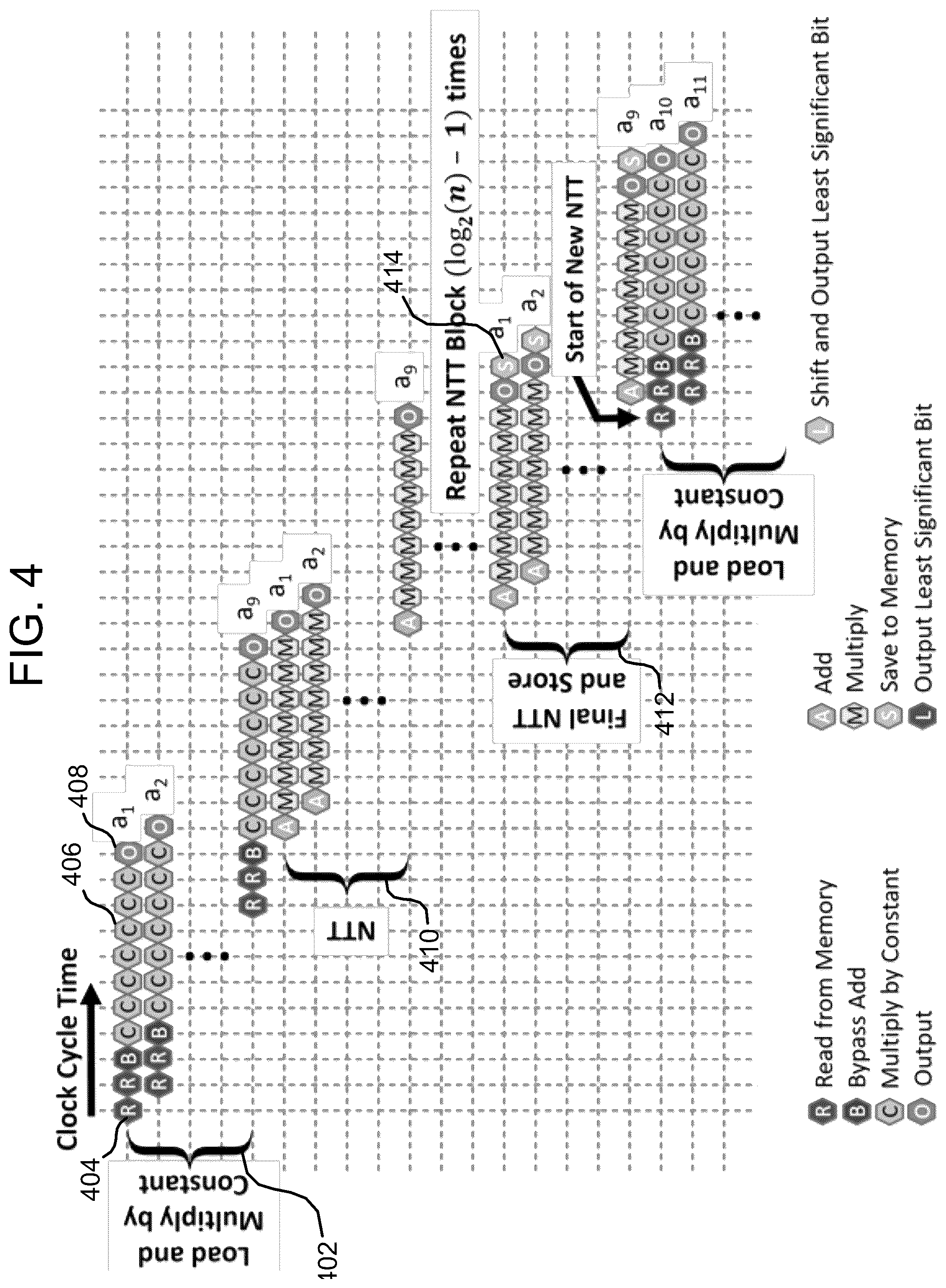 Patent US12316739 Figure 6 – Method of operation for a configurable number theoretic transform (NTT) butterfly circuit for homomorphic encryption