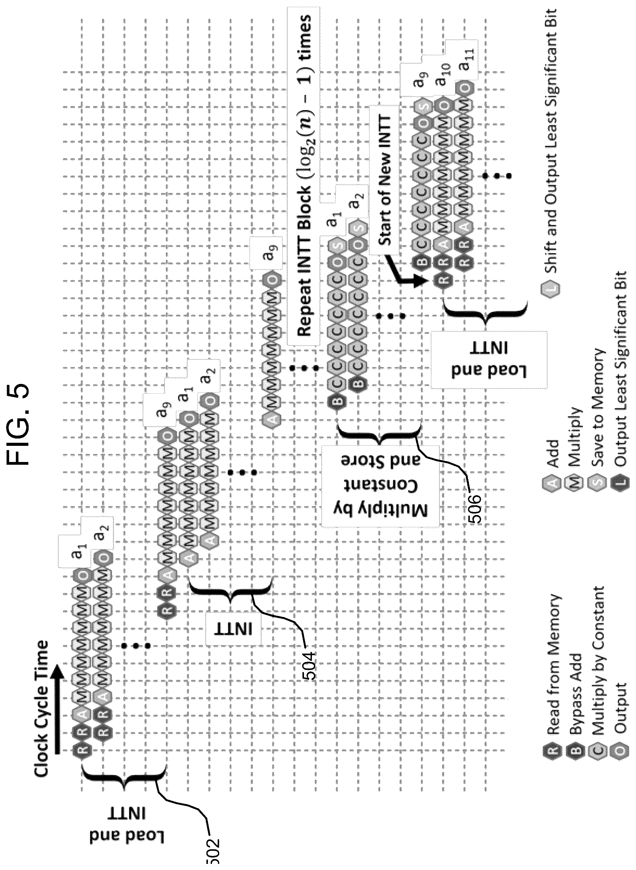 Patent US12316739 Figure 7 – Method of operation for a configurable number theoretic transform (NTT) butterfly circuit for homomorphic encryption