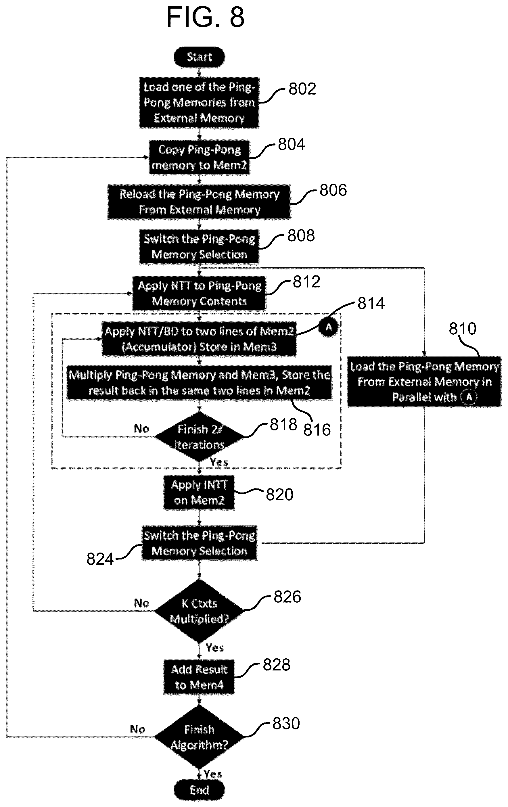 Patent US12316739 Figure 10 – Method of operation for a configurable number theoretic transform (NTT) butterfly circuit for homomorphic encryption