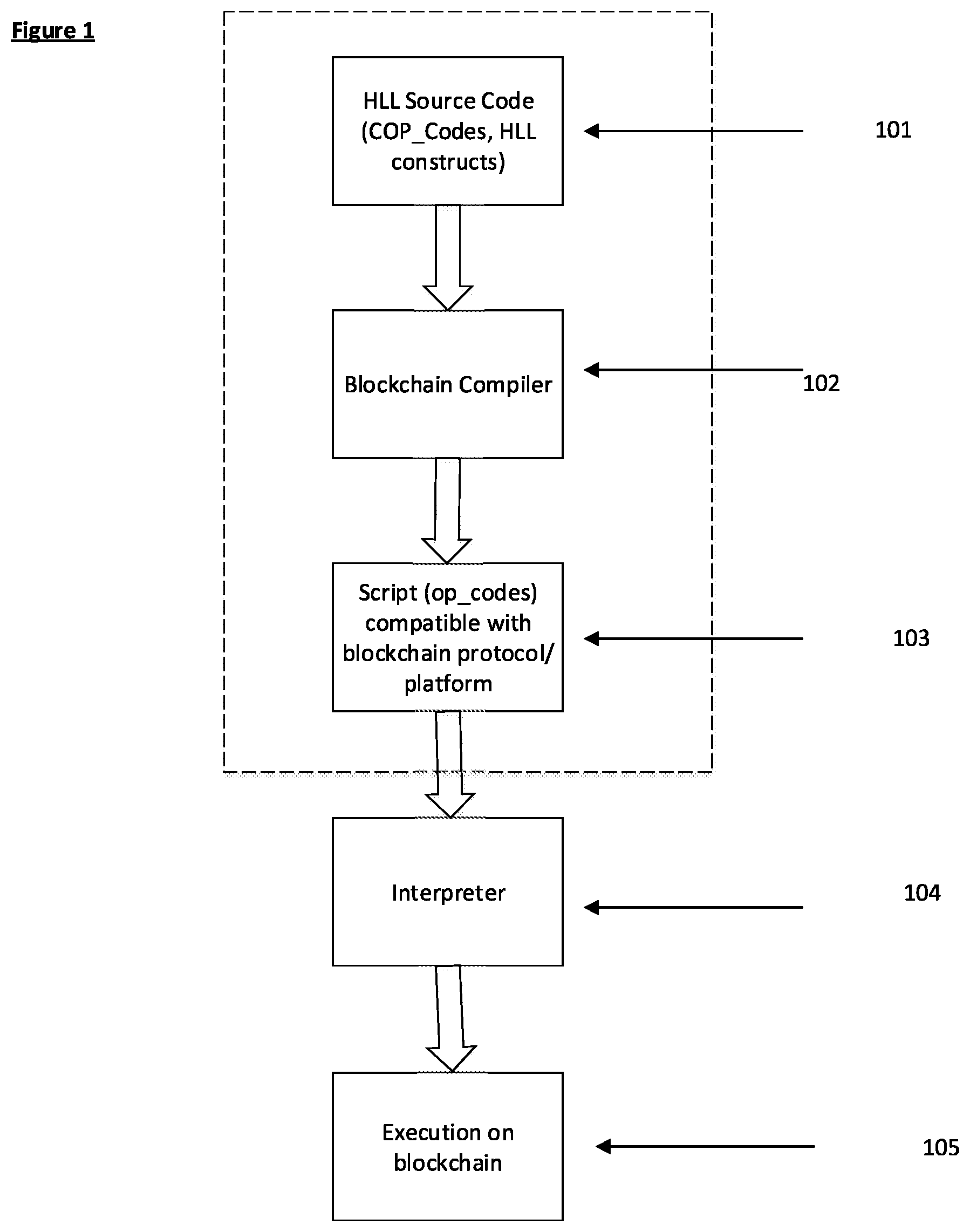 Patent US12316740 Figure 1 – System and method for compiling high-level language code into a script executable on a blockchain platform