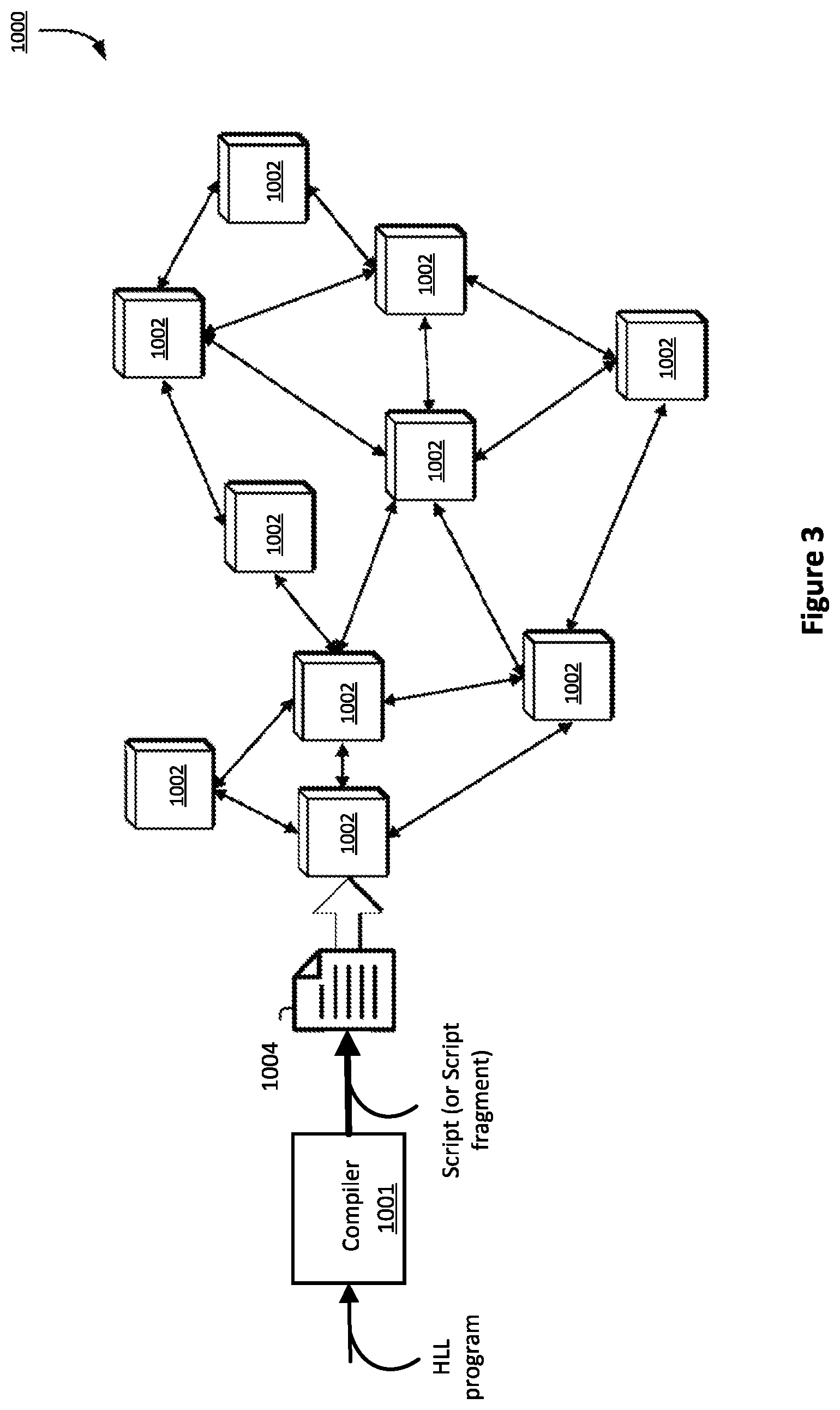 Patent US12316740 Figure 3 – System and method for compiling high-level language code into a script executable on a blockchain platform