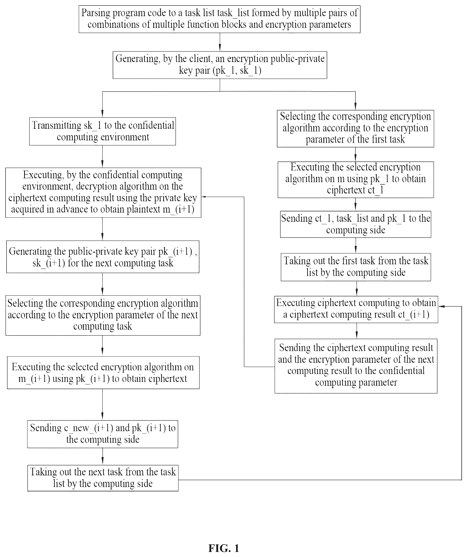 Patent US12316741 Figure 1 – Adaptive homomorphic encryption method based on trusted execution environment