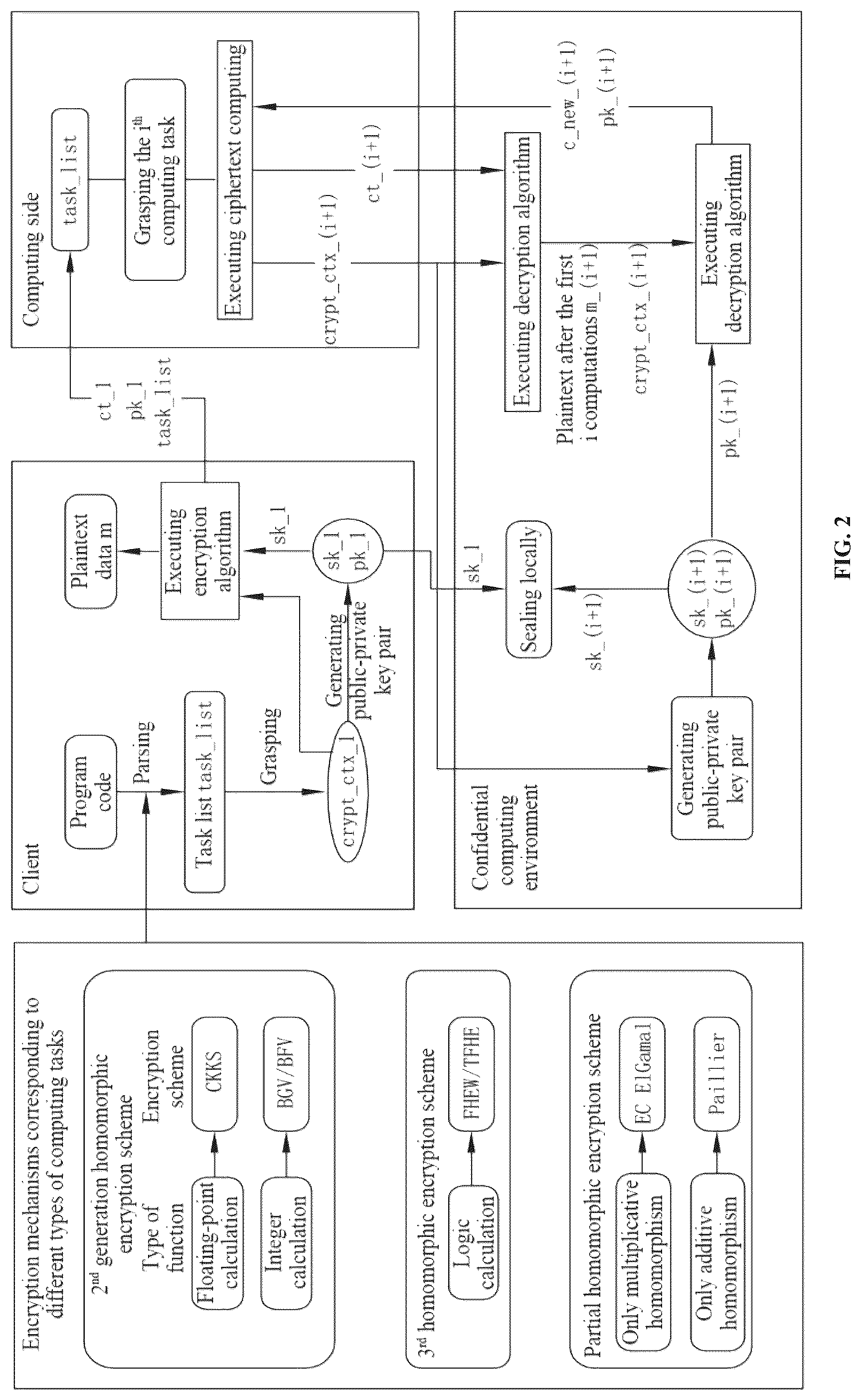 Patent US12316741 Figure 2 – Adaptive homomorphic encryption method based on trusted execution environment