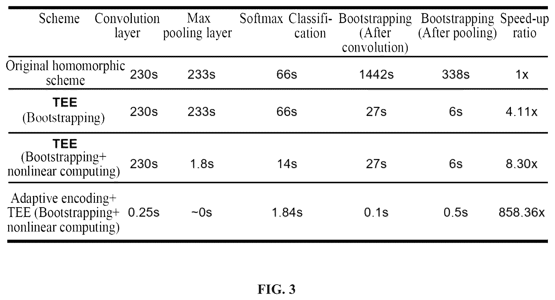 Patent US12316741 Figure 3 – Adaptive homomorphic encryption method based on trusted execution environment