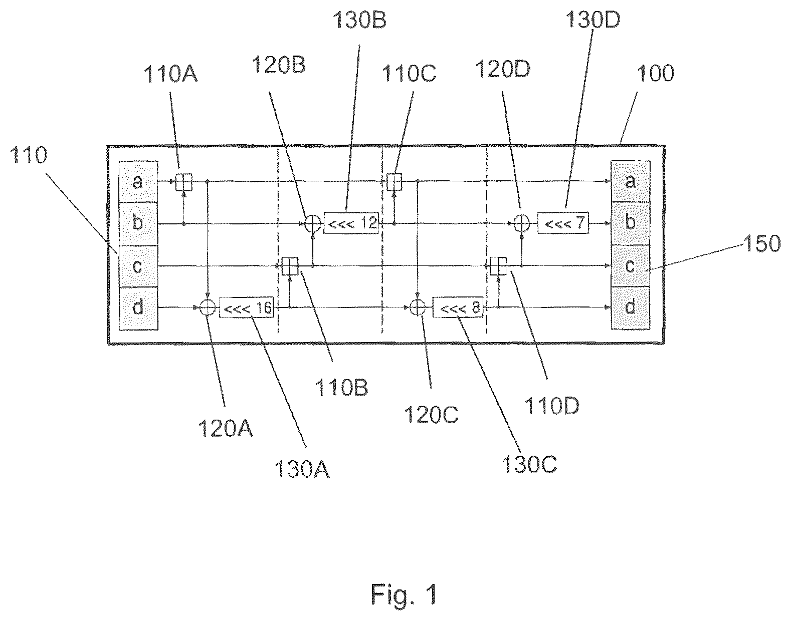 Patent US12316742 Figure 1 – Hardware circuit to perform round computations of ARX-based stream ciphers