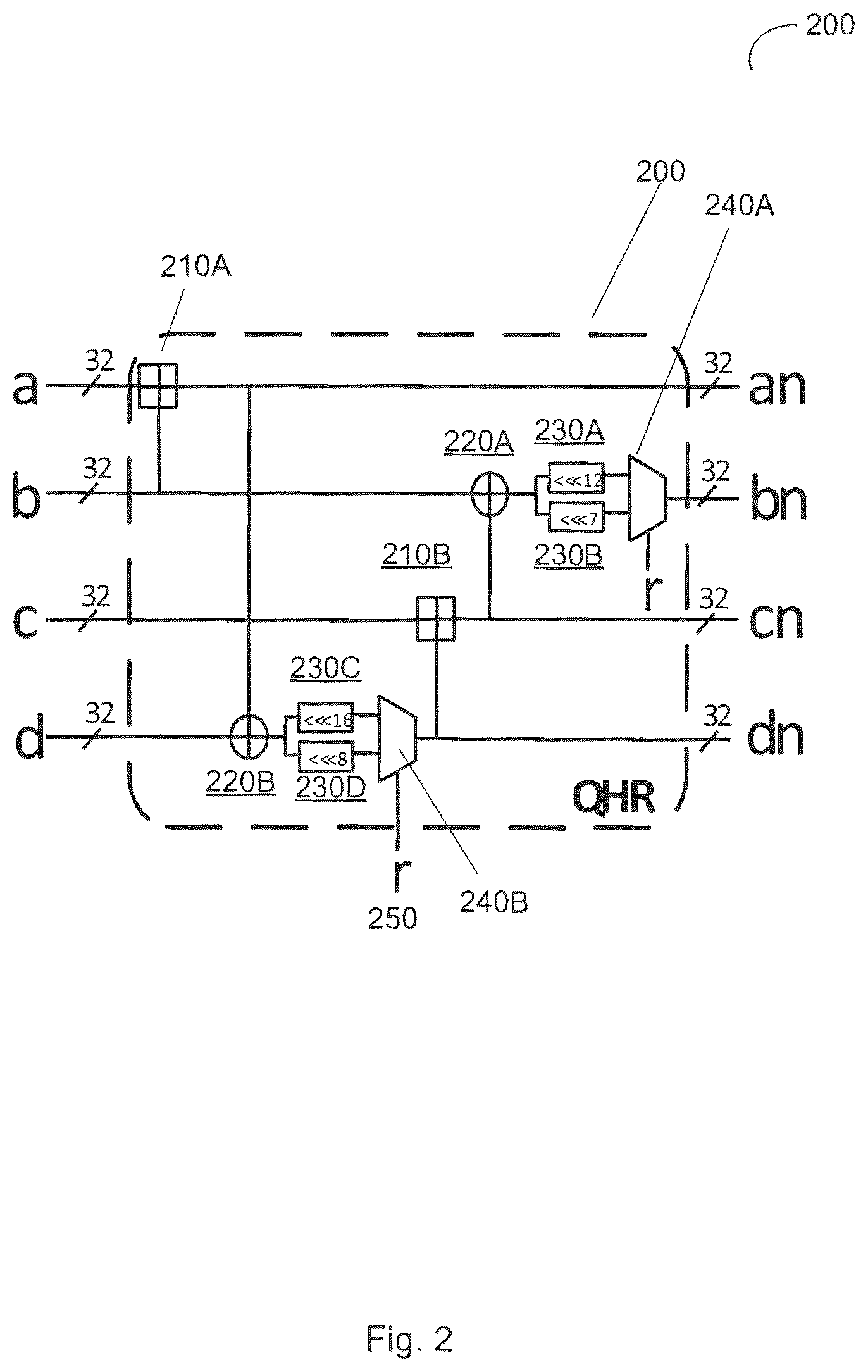 Patent US12316742 Figure 2 – Hardware circuit to perform round computations of ARX-based stream ciphers