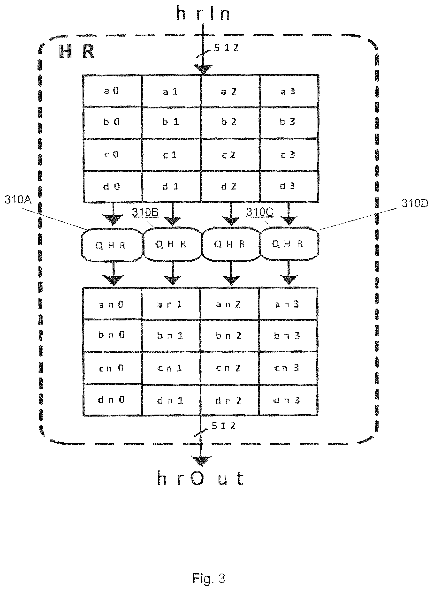 Patent US12316742 Figure 3 – Hardware circuit to perform round computations of ARX-based stream ciphers