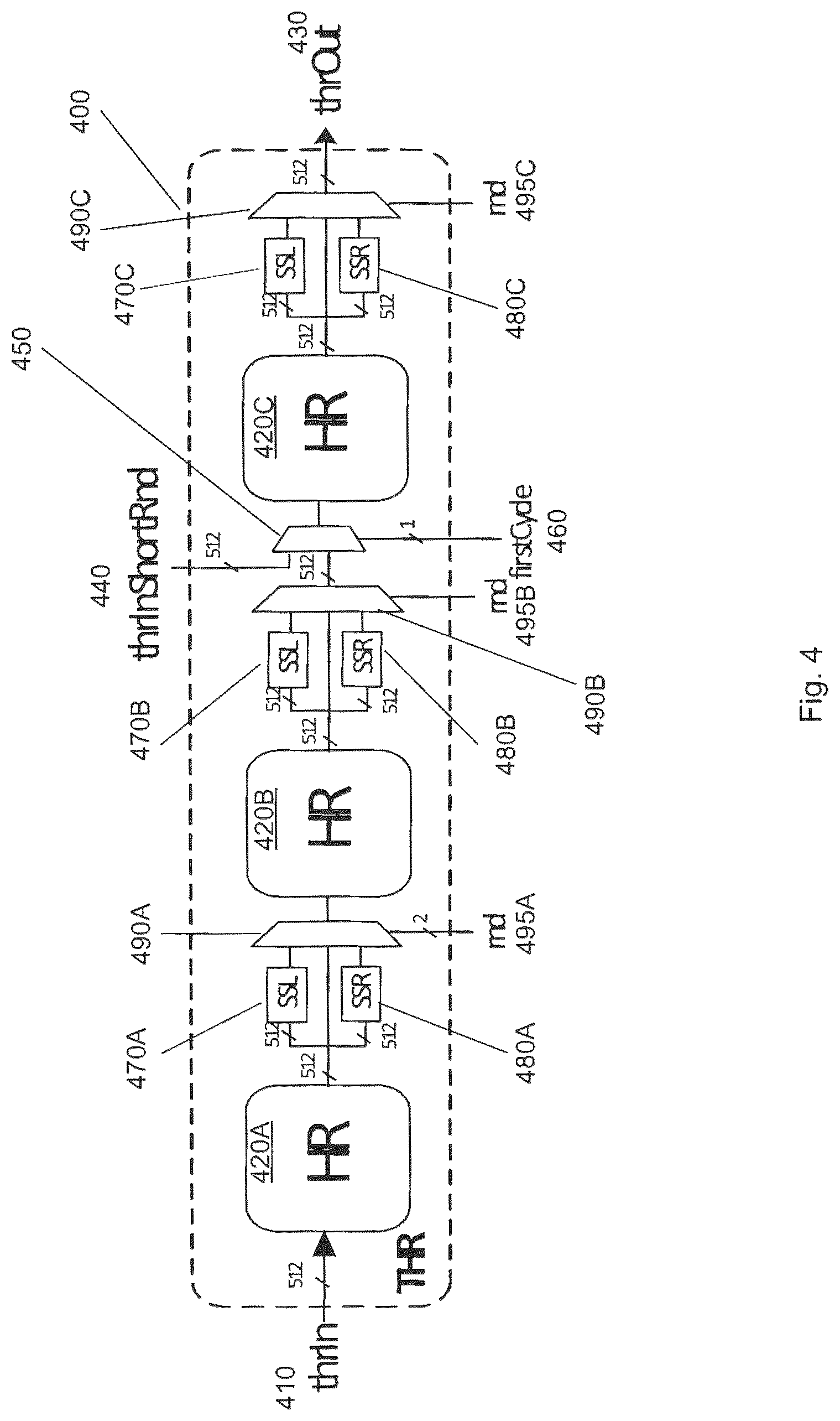 Patent US12316742 Figure 4 – Hardware circuit to perform round computations of ARX-based stream ciphers