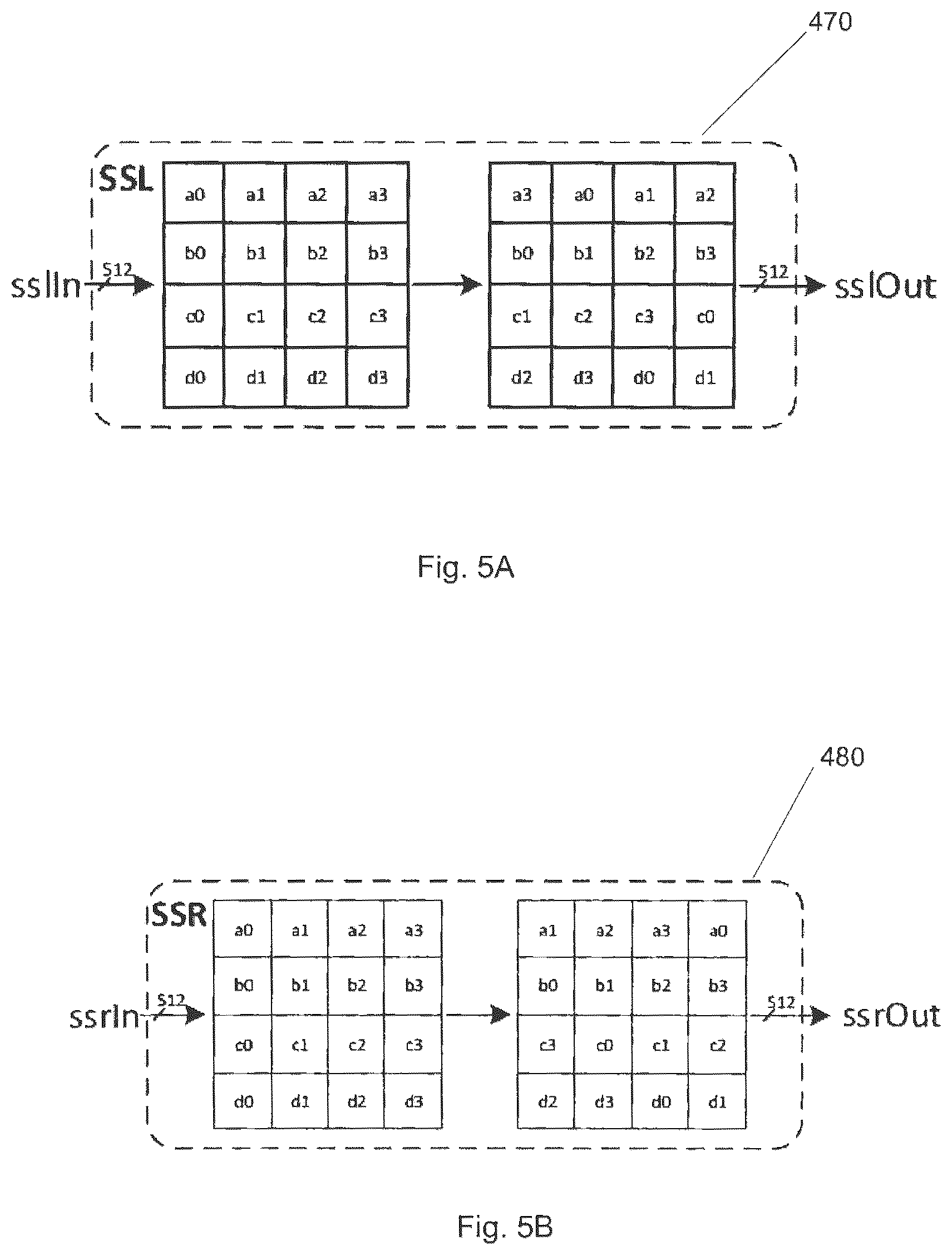 Patent US12316742 Figure 5 – Hardware circuit to perform round computations of ARX-based stream ciphers