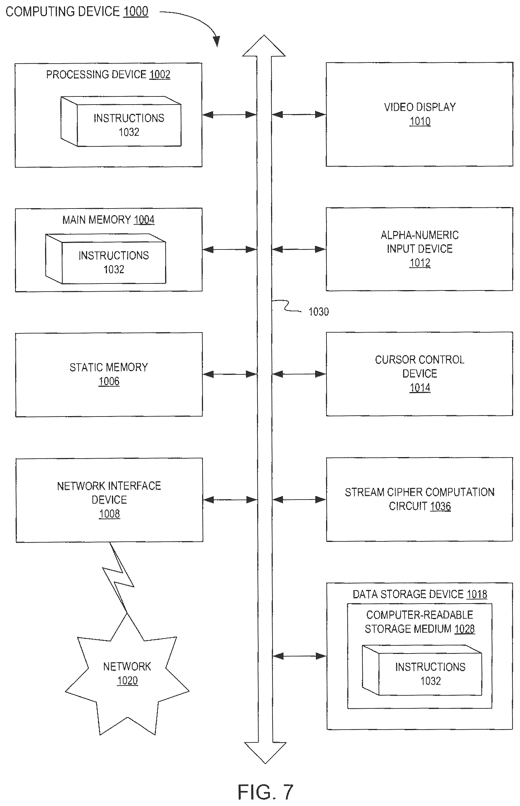 Patent US12316742 Figure 7 – Hardware circuit to perform round computations of ARX-based stream ciphers