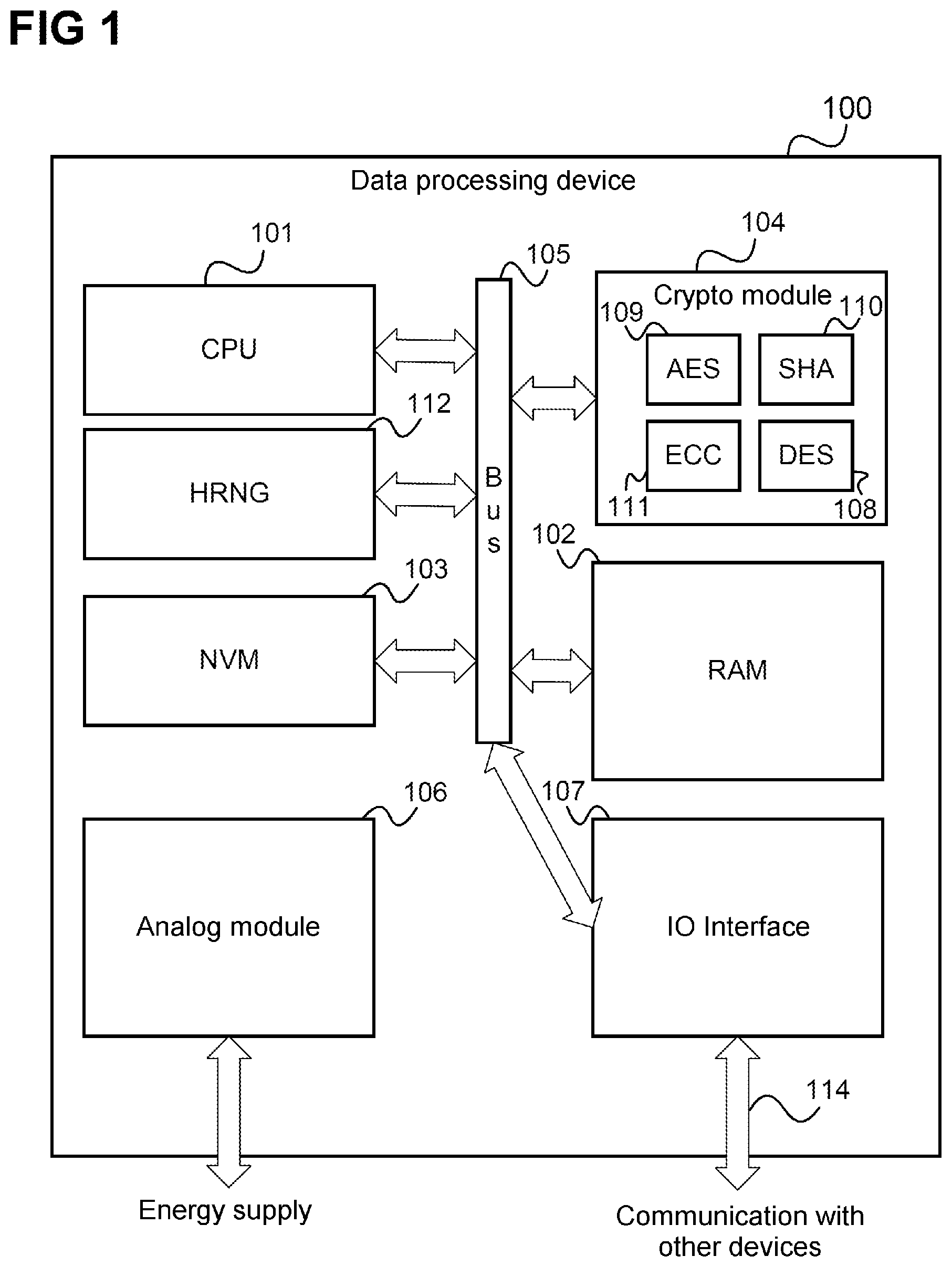 Patent US12316743 Figure 1 – Data processing device and method for the cryptographic processing of data