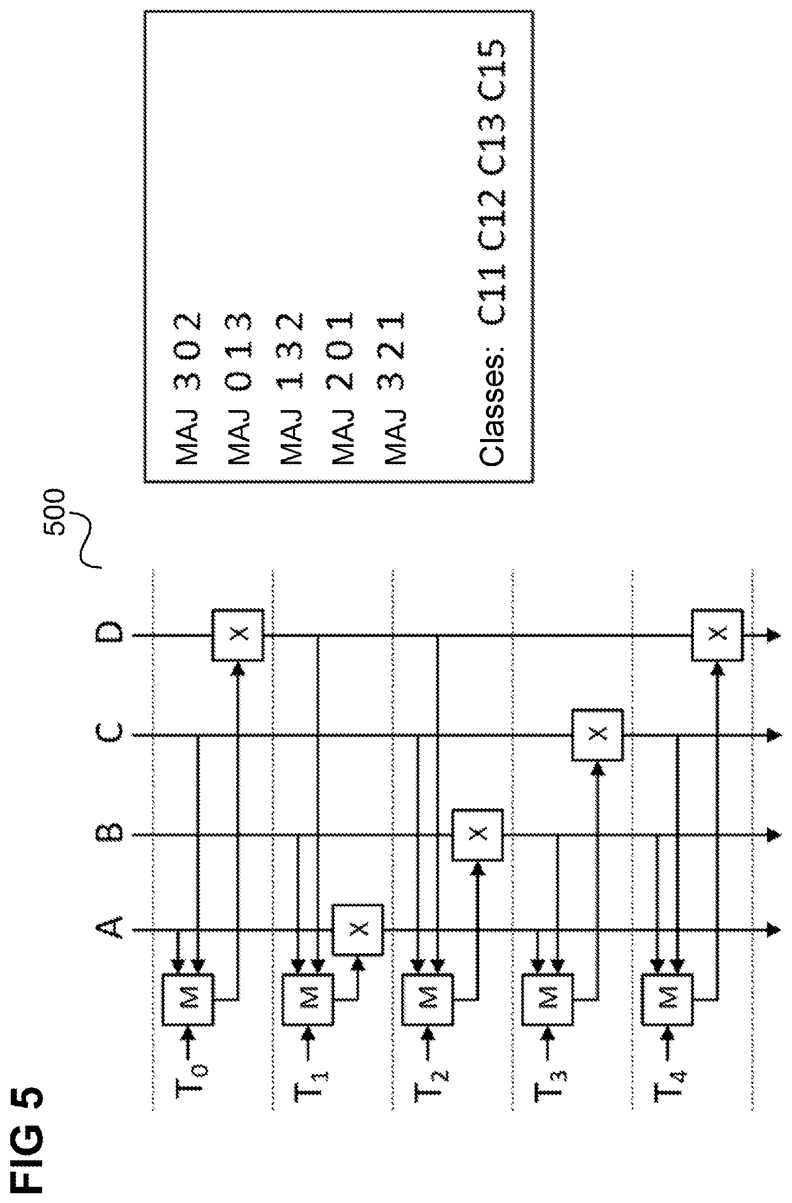 Patent US12316743 Figure 5 – Data processing device and method for the cryptographic processing of data