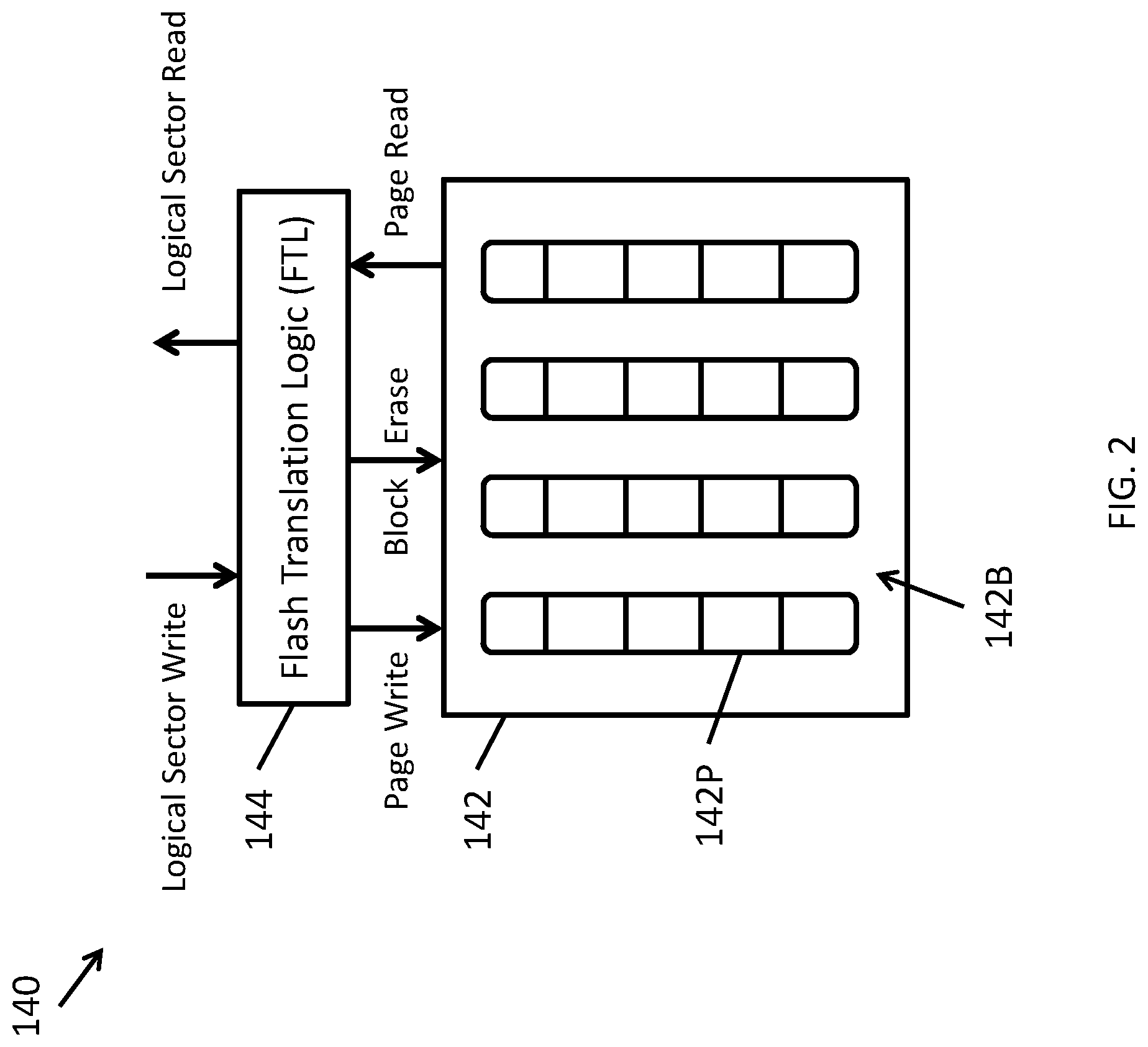 Patent US12316744 Figure 2 – Programmable blockchain solid state drive and switch