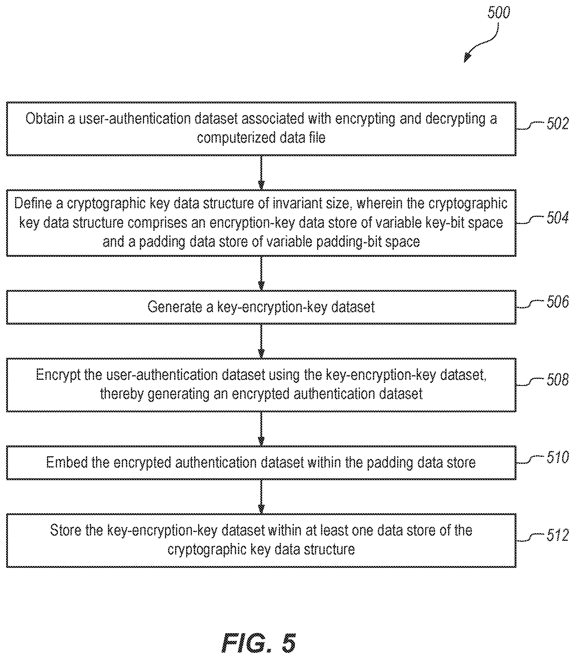 Patent US12316745 Figure 9 – System and methods for a symmetric encryption cipher with steganographically embedded access controls