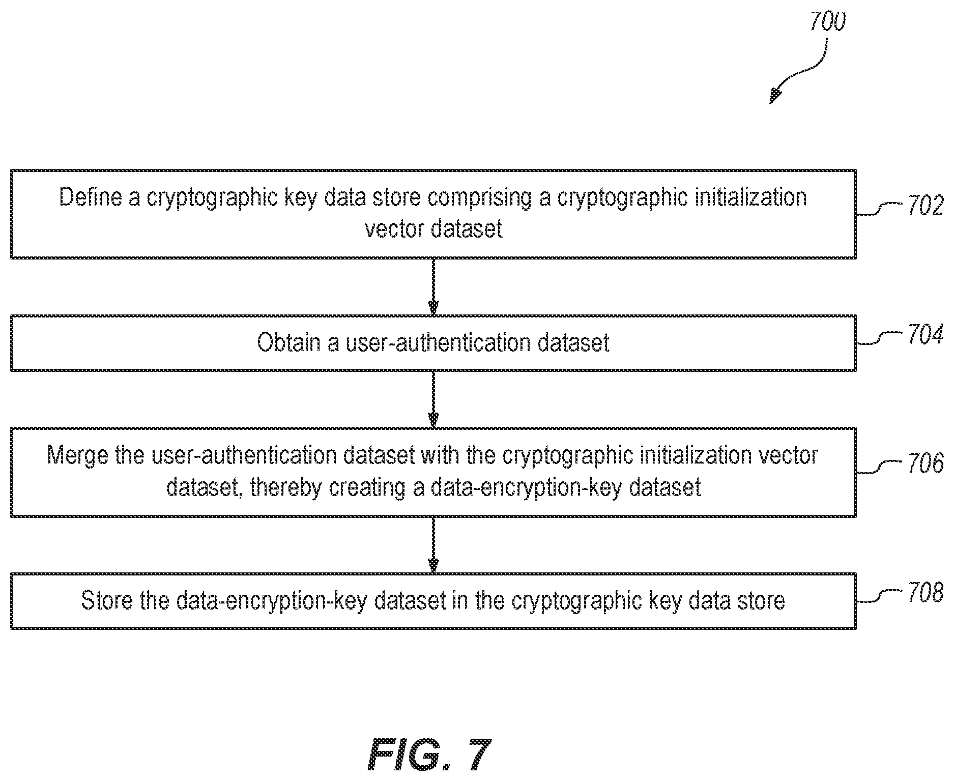 Patent US12316745 Figure 11 – System and methods for a symmetric encryption cipher with steganographically embedded access controls