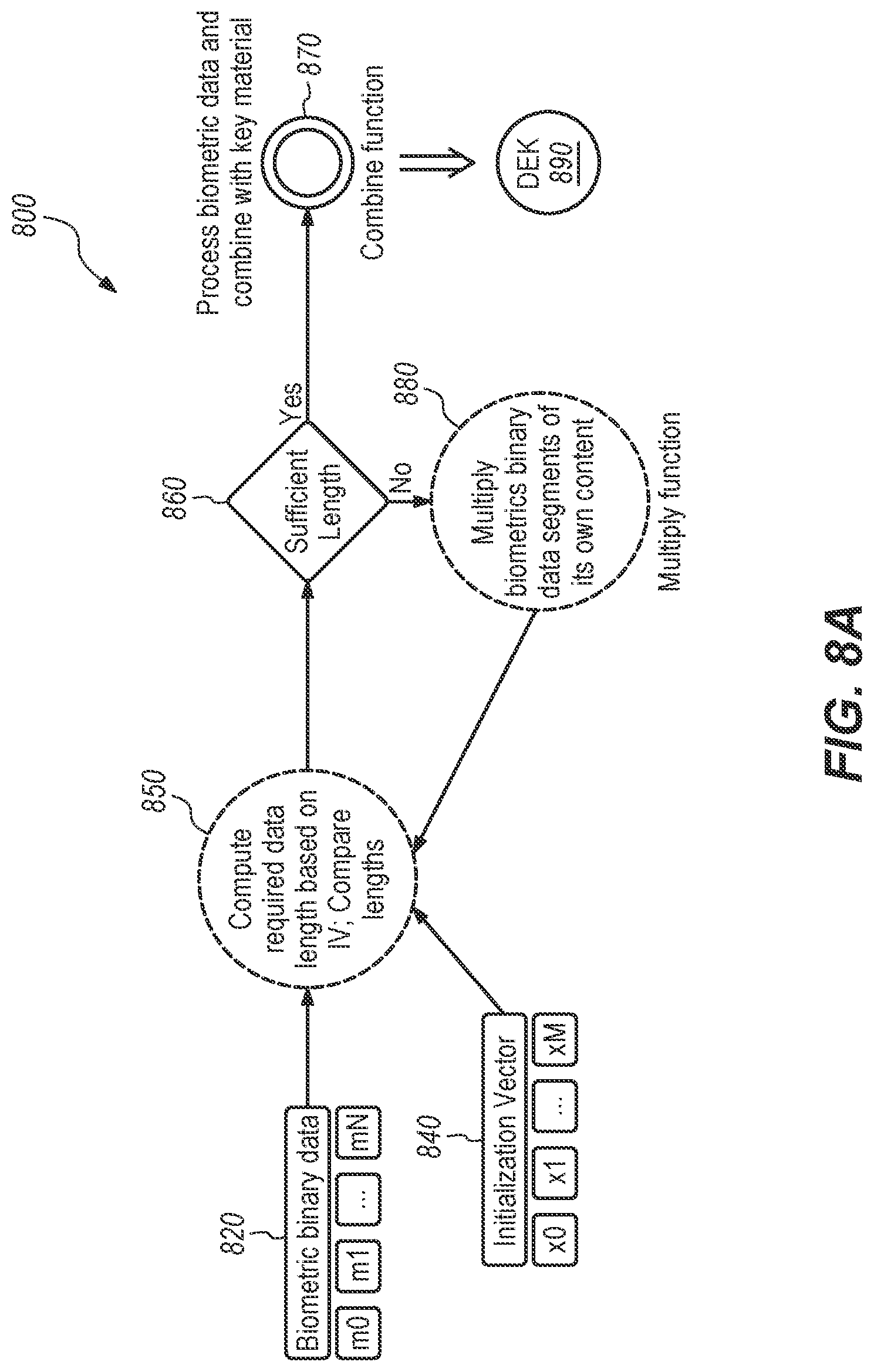 Patent US12316745 Figure 12 – System and methods for a symmetric encryption cipher with steganographically embedded access controls