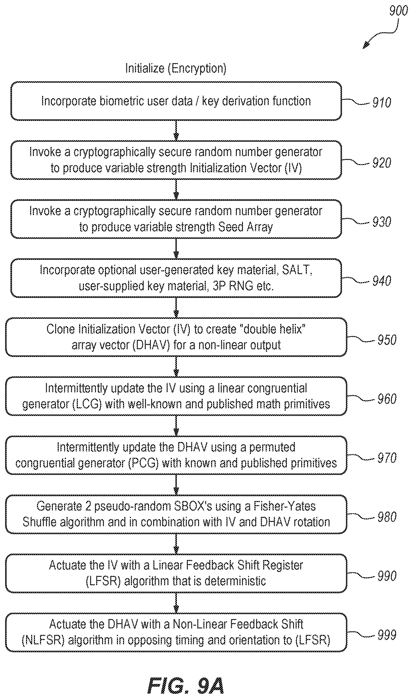 Patent US12316745 Figure 14 – System and methods for a symmetric encryption cipher with steganographically embedded access controls