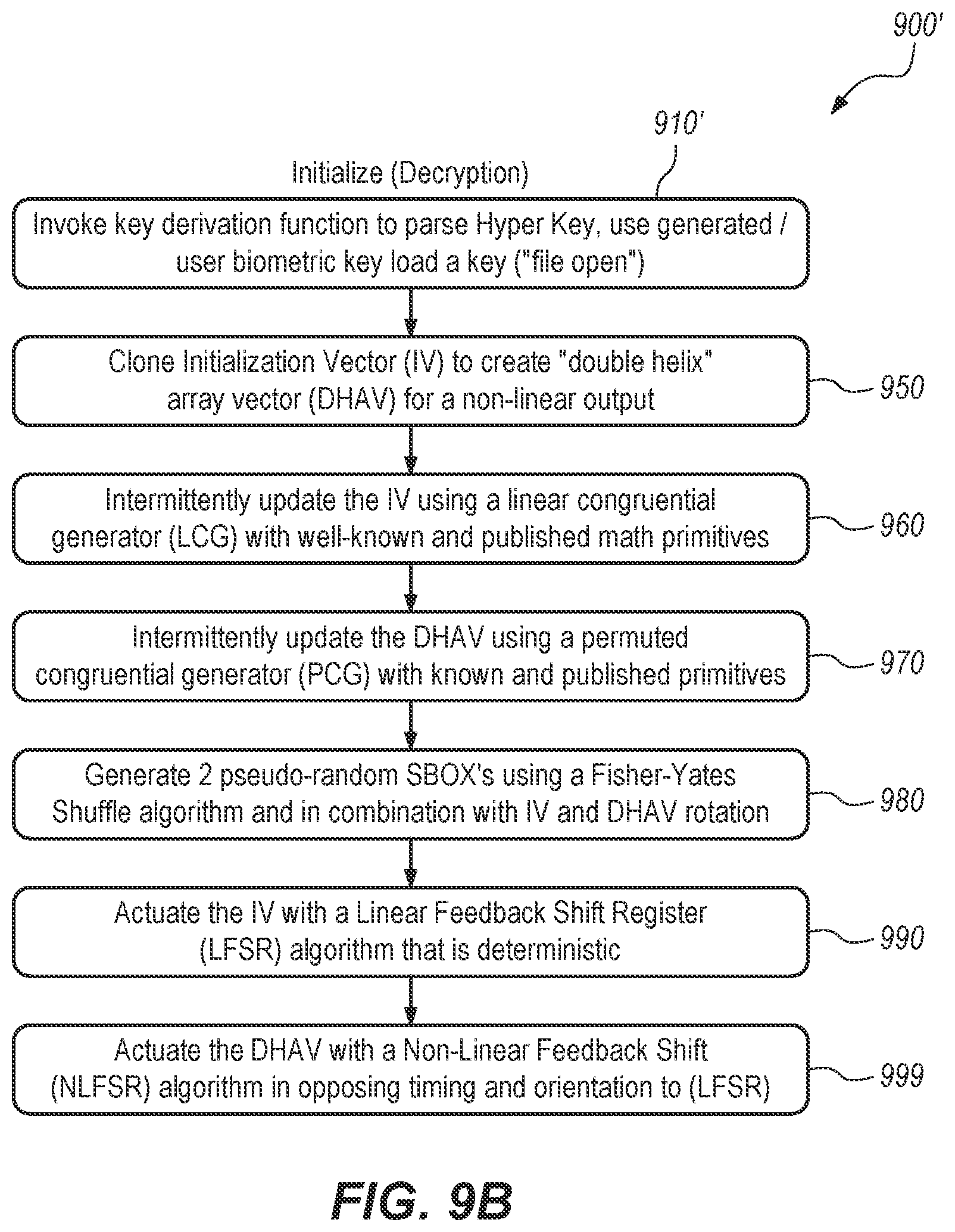 Patent US12316745 Figure 15 – System and methods for a symmetric encryption cipher with steganographically embedded access controls