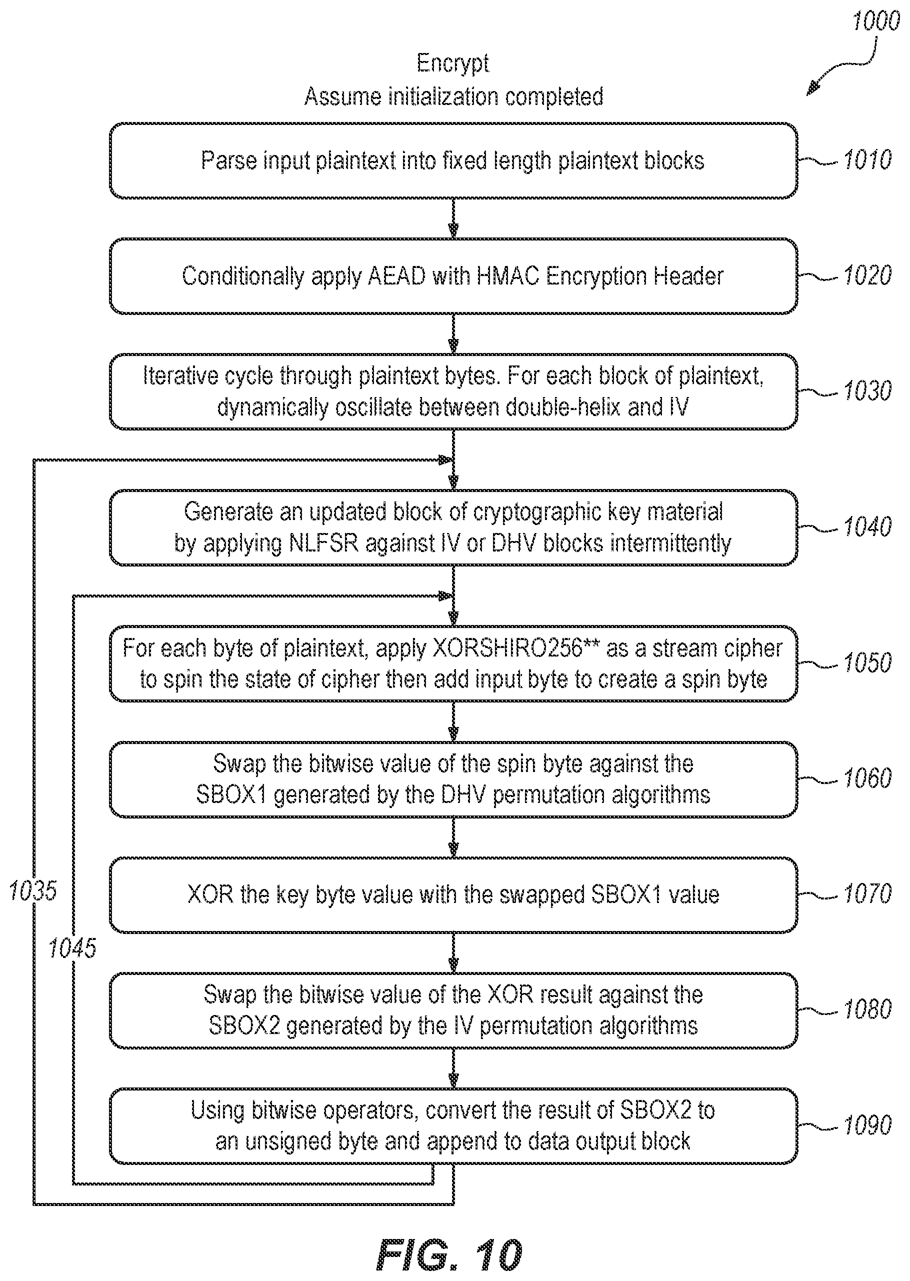 Patent US12316745 Figure 16 – System and methods for a symmetric encryption cipher with steganographically embedded access controls