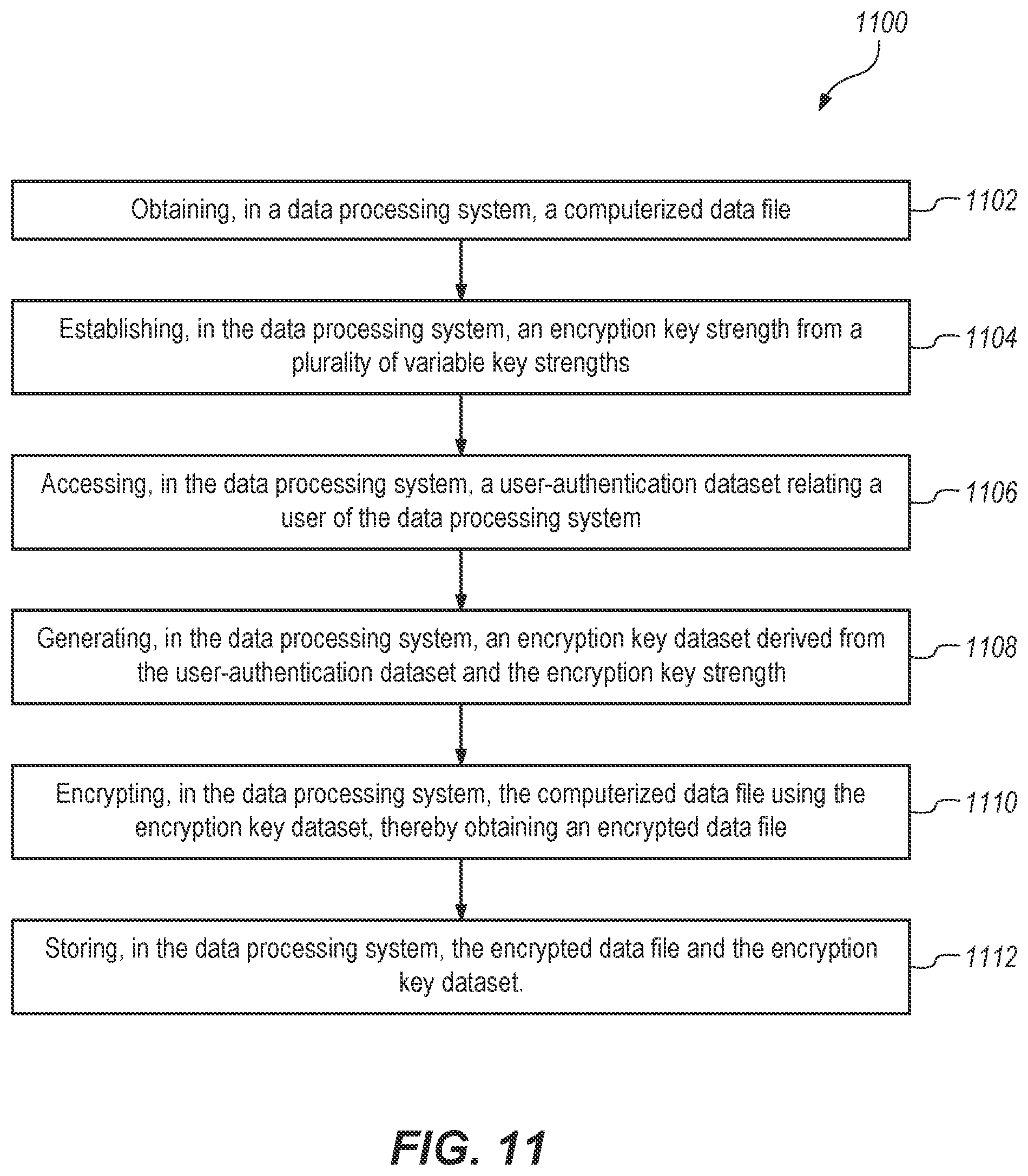Patent US12316745 Figure 17 – System and methods for a symmetric encryption cipher with steganographically embedded access controls