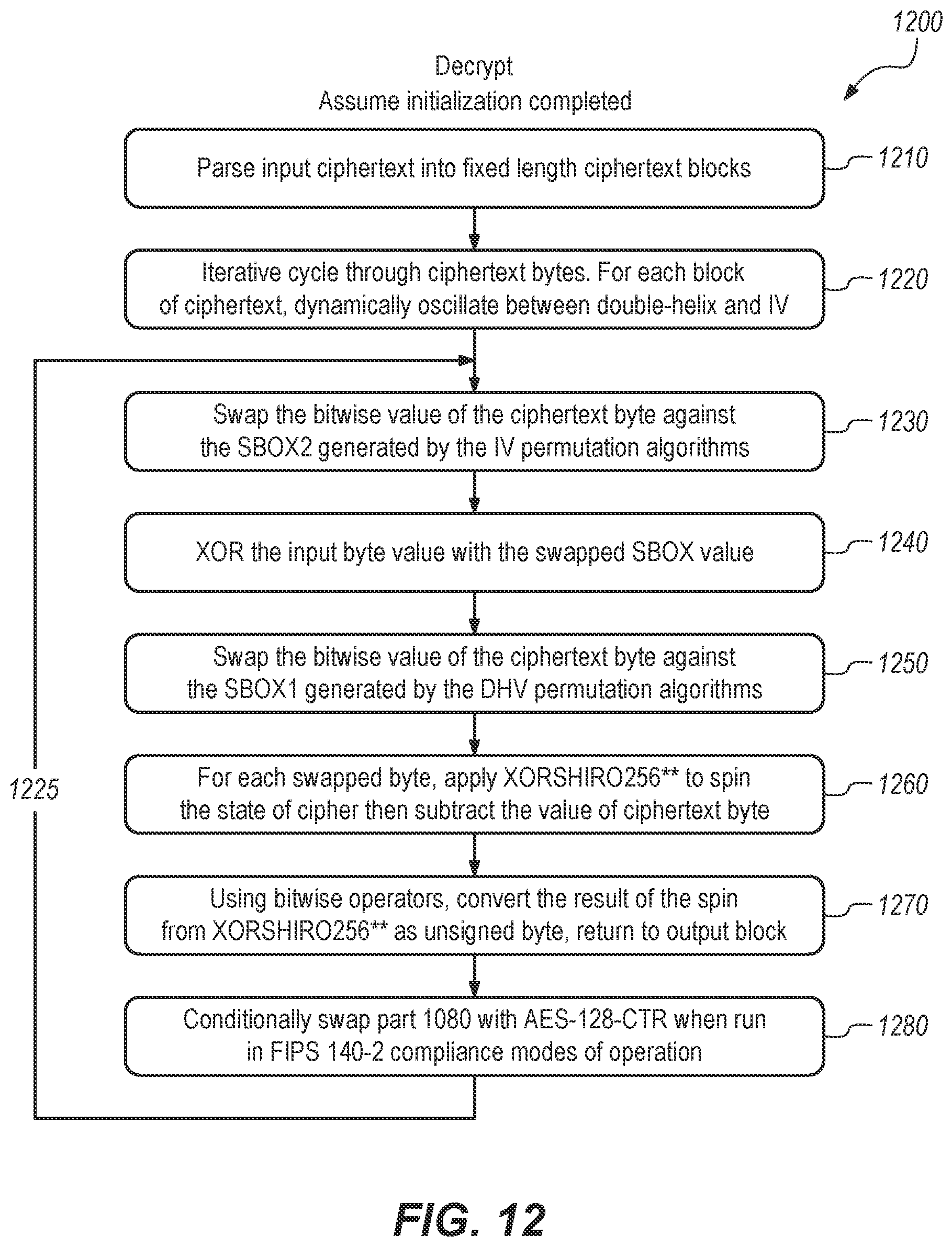 Patent US12316745 Figure 18 – System and methods for a symmetric encryption cipher with steganographically embedded access controls