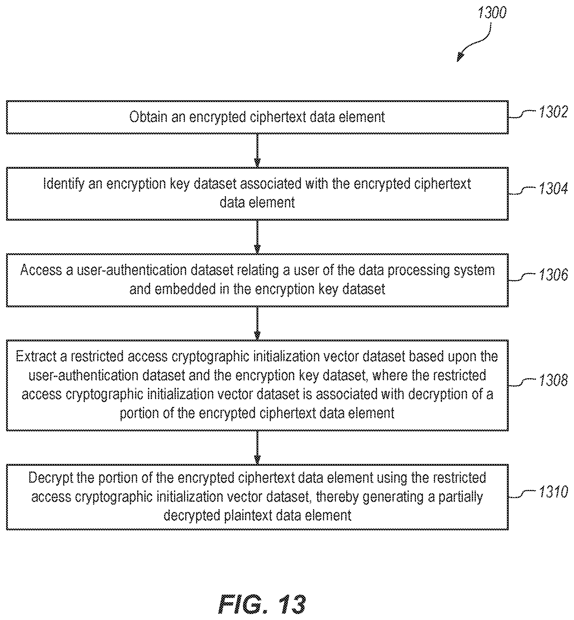 Patent US12316745 Figure 19 – System and methods for a symmetric encryption cipher with steganographically embedded access controls