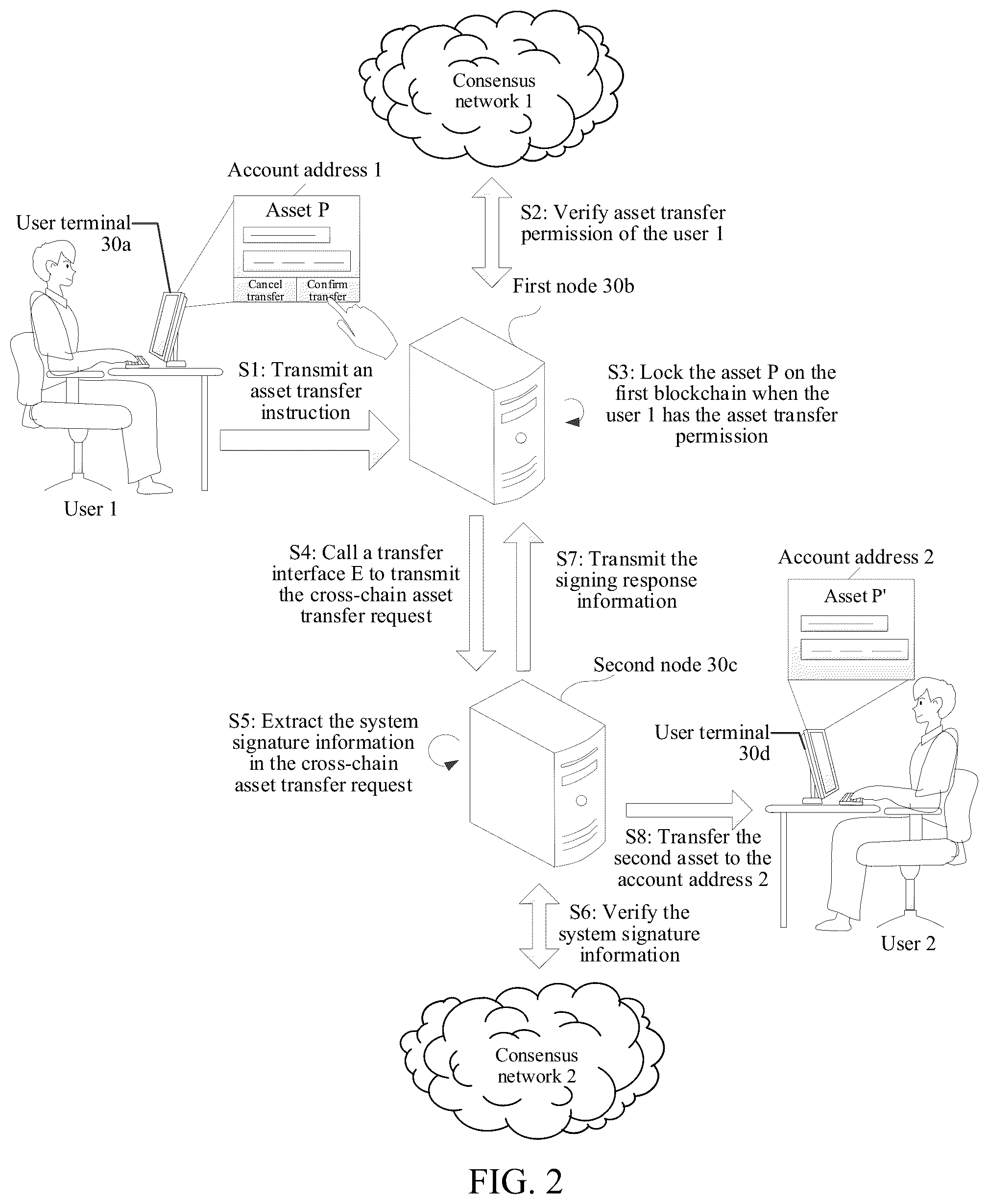 Patent US12316746 Figure 2 – Cross-blockchain data processing method and apparatus, device, and computer storage medium