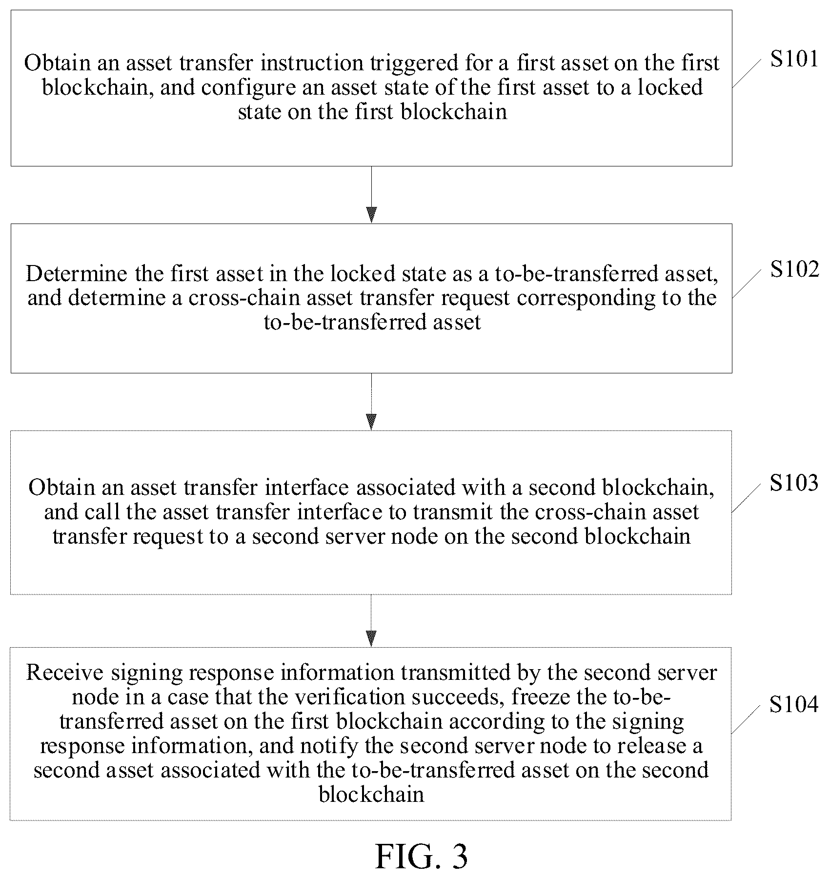 Patent US12316746 Figure 3 – Cross-blockchain data processing method and apparatus, device, and computer storage medium