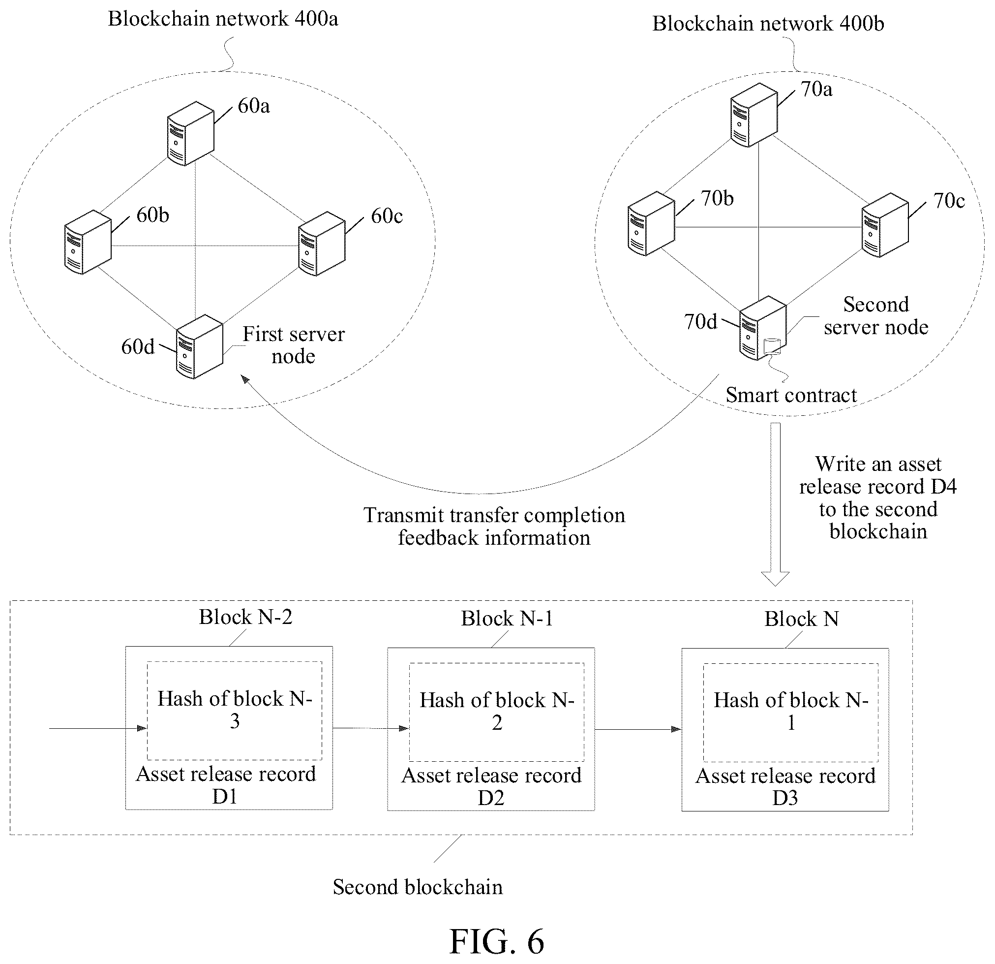 Patent US12316746 Figure 6 – Cross-blockchain data processing method and apparatus, device, and computer storage medium
