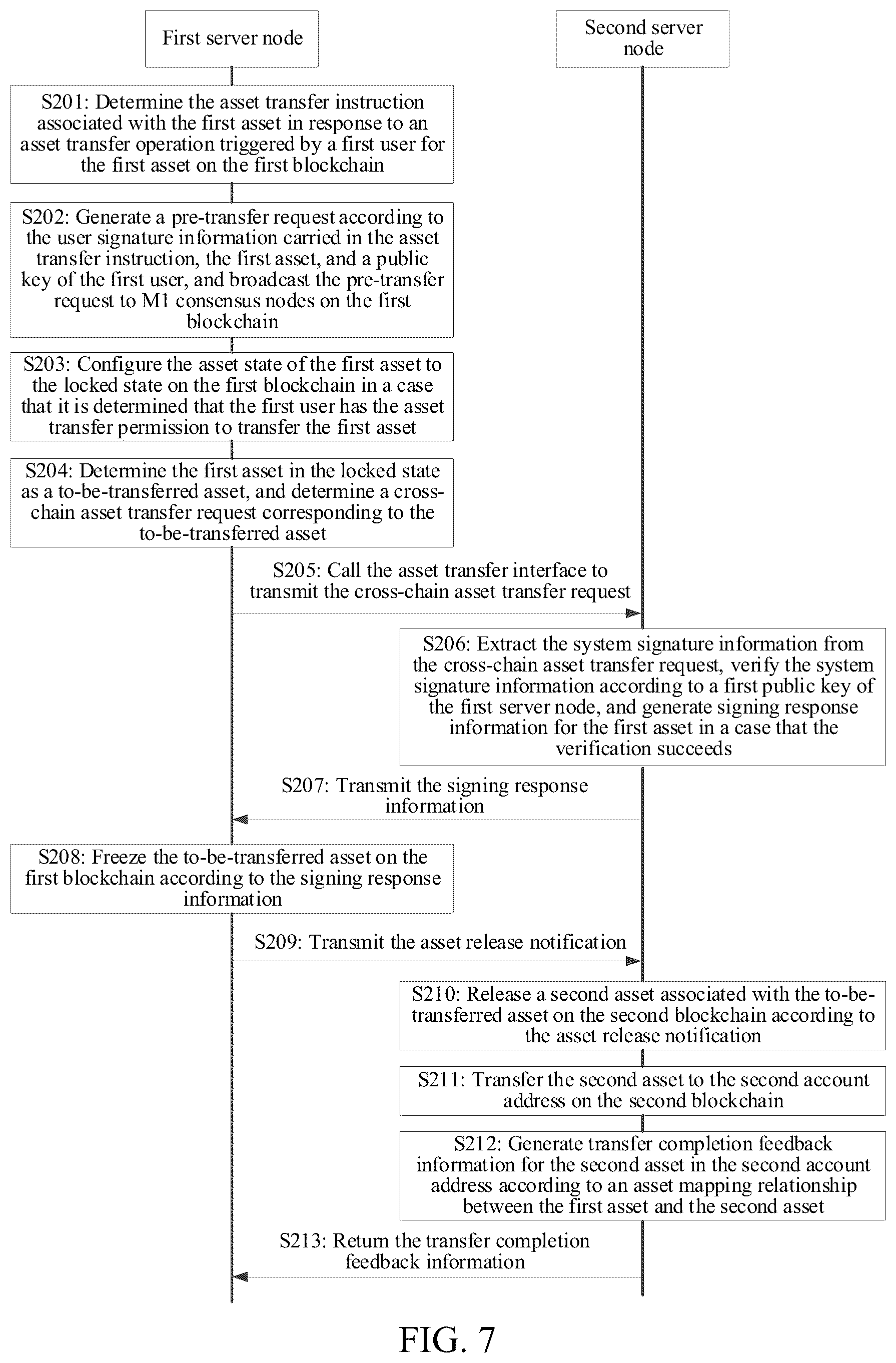 Patent US12316746 Figure 7 – Cross-blockchain data processing method and apparatus, device, and computer storage medium