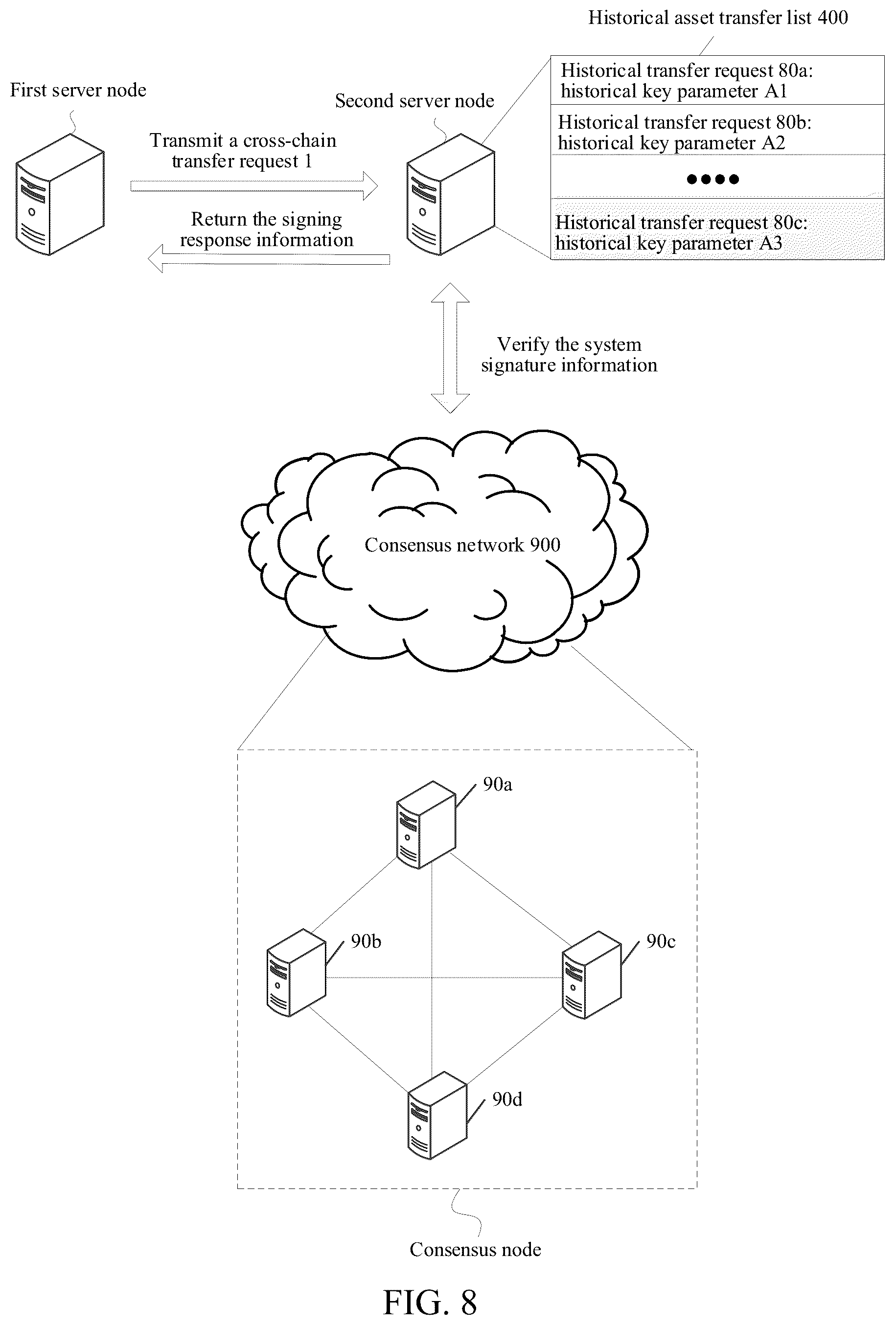 Patent US12316746 Figure 8 – Cross-blockchain data processing method and apparatus, device, and computer storage medium