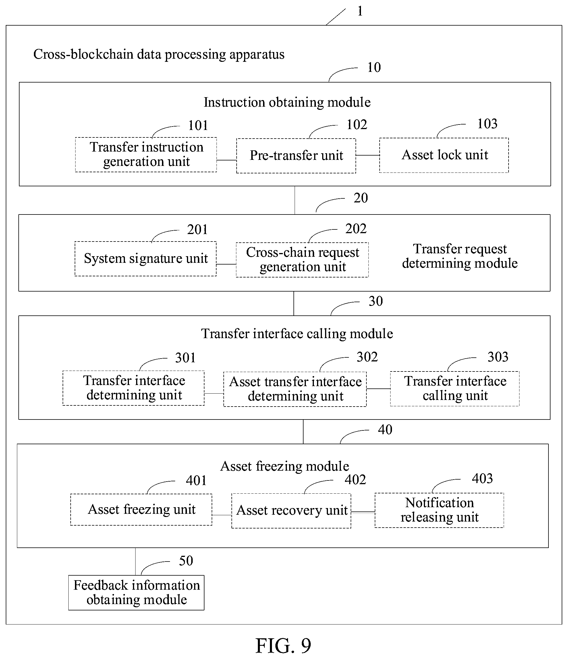 Patent US12316746 Figure 9 – Cross-blockchain data processing method and apparatus, device, and computer storage medium