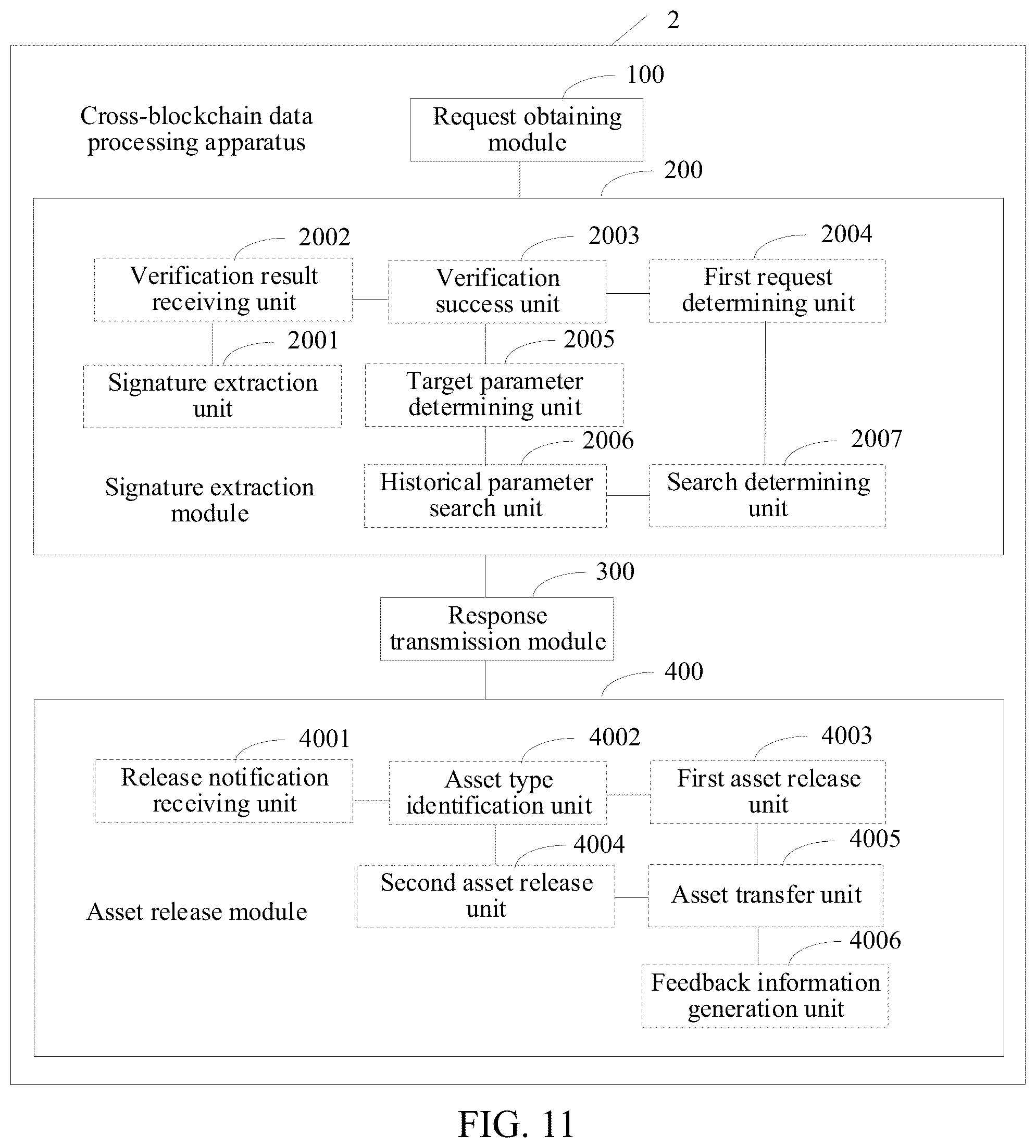 Patent US12316746 Figure 11 – Cross-blockchain data processing method and apparatus, device, and computer storage medium