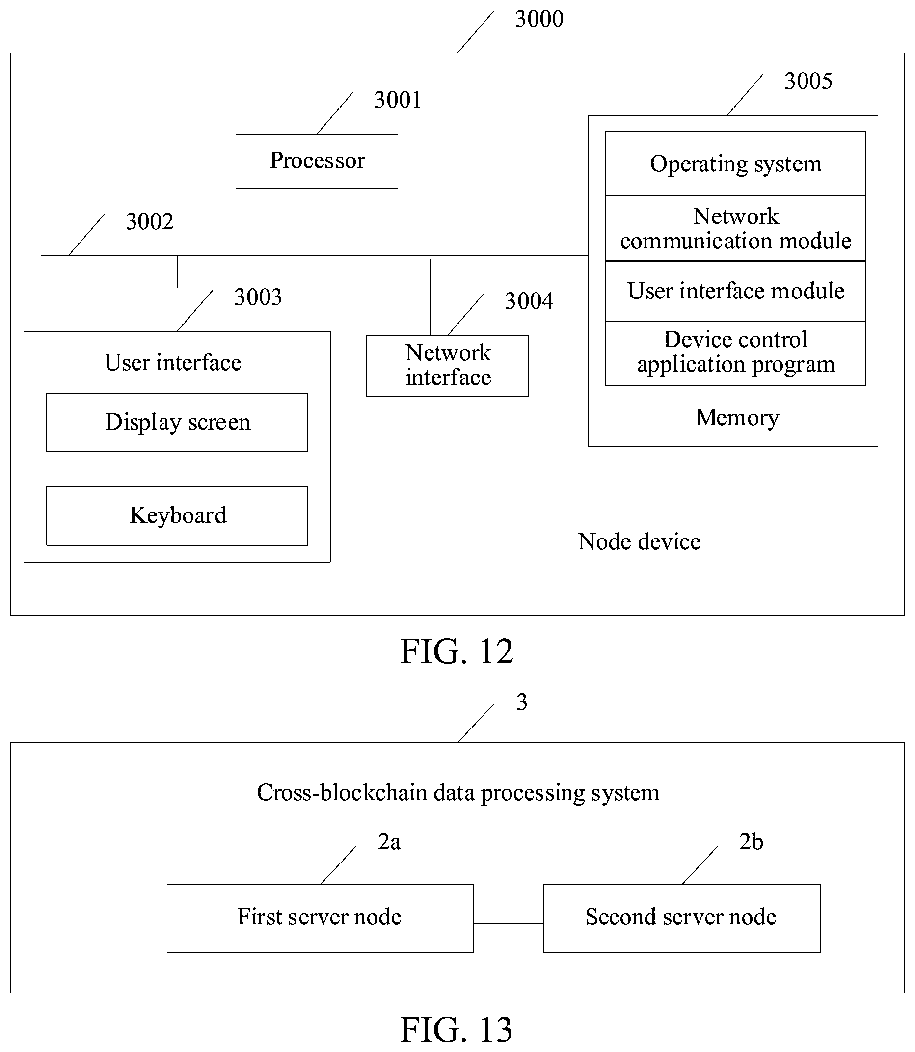 Patent US12316746 Figure 12 – Cross-blockchain data processing method and apparatus, device, and computer storage medium