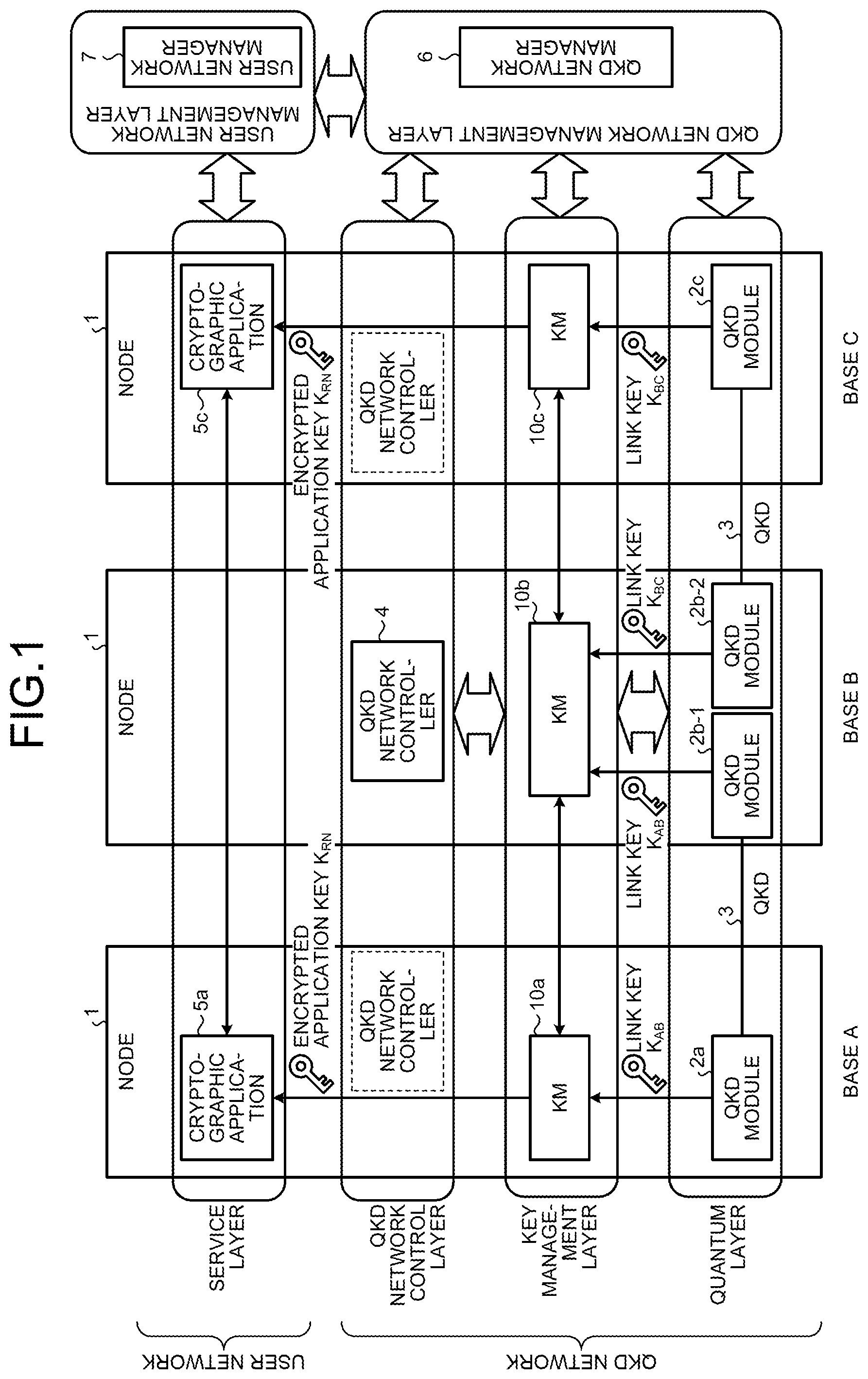 Patent US12316747 Figure 1 – Key management device, quantum cryptography communication system, and program