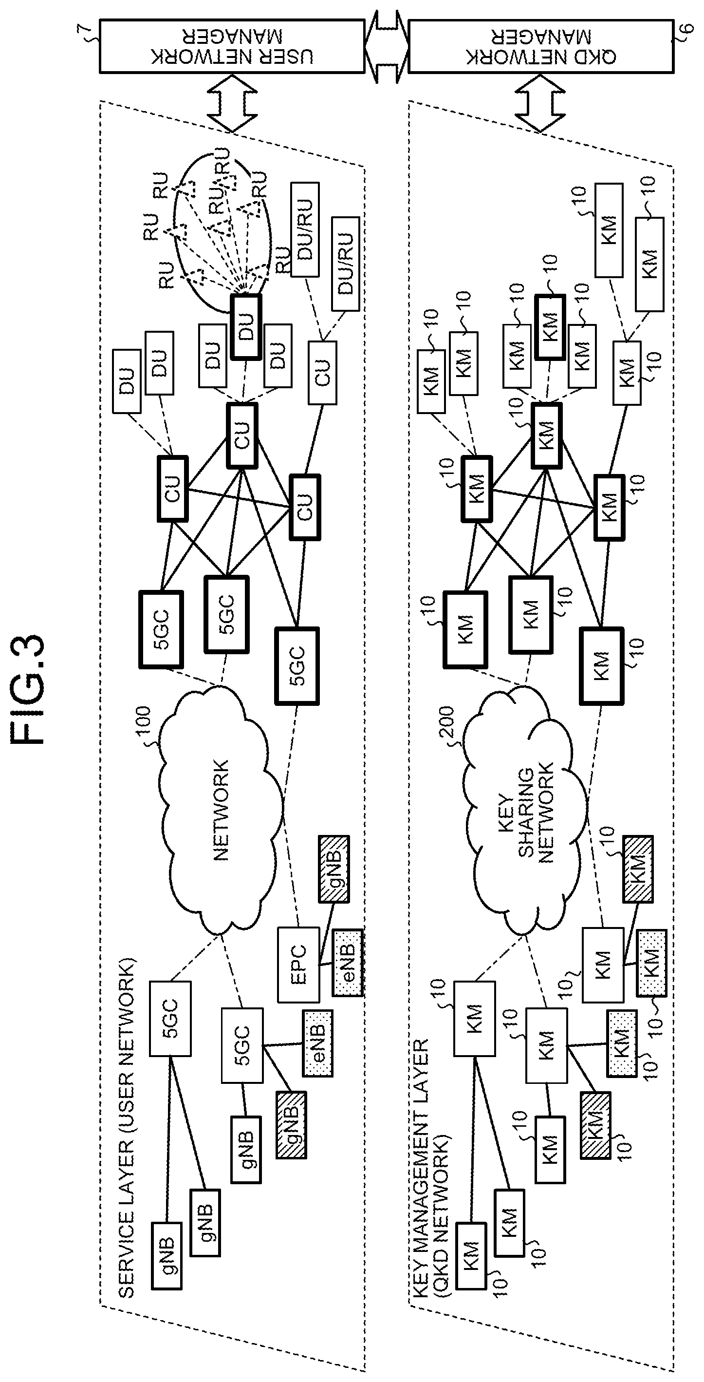 Patent US12316747 Figure 6 – Key management device, quantum cryptography communication system, and program