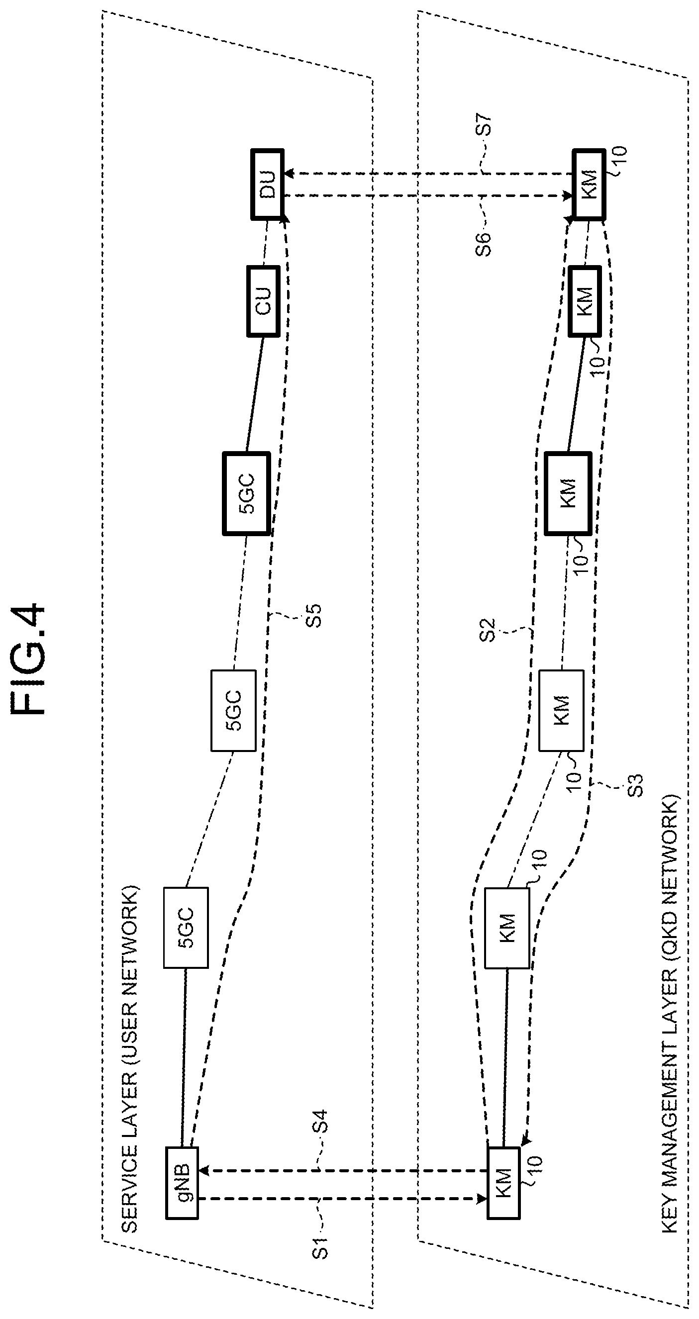 Patent US12316747 Figure 7 – Key management device, quantum cryptography communication system, and program