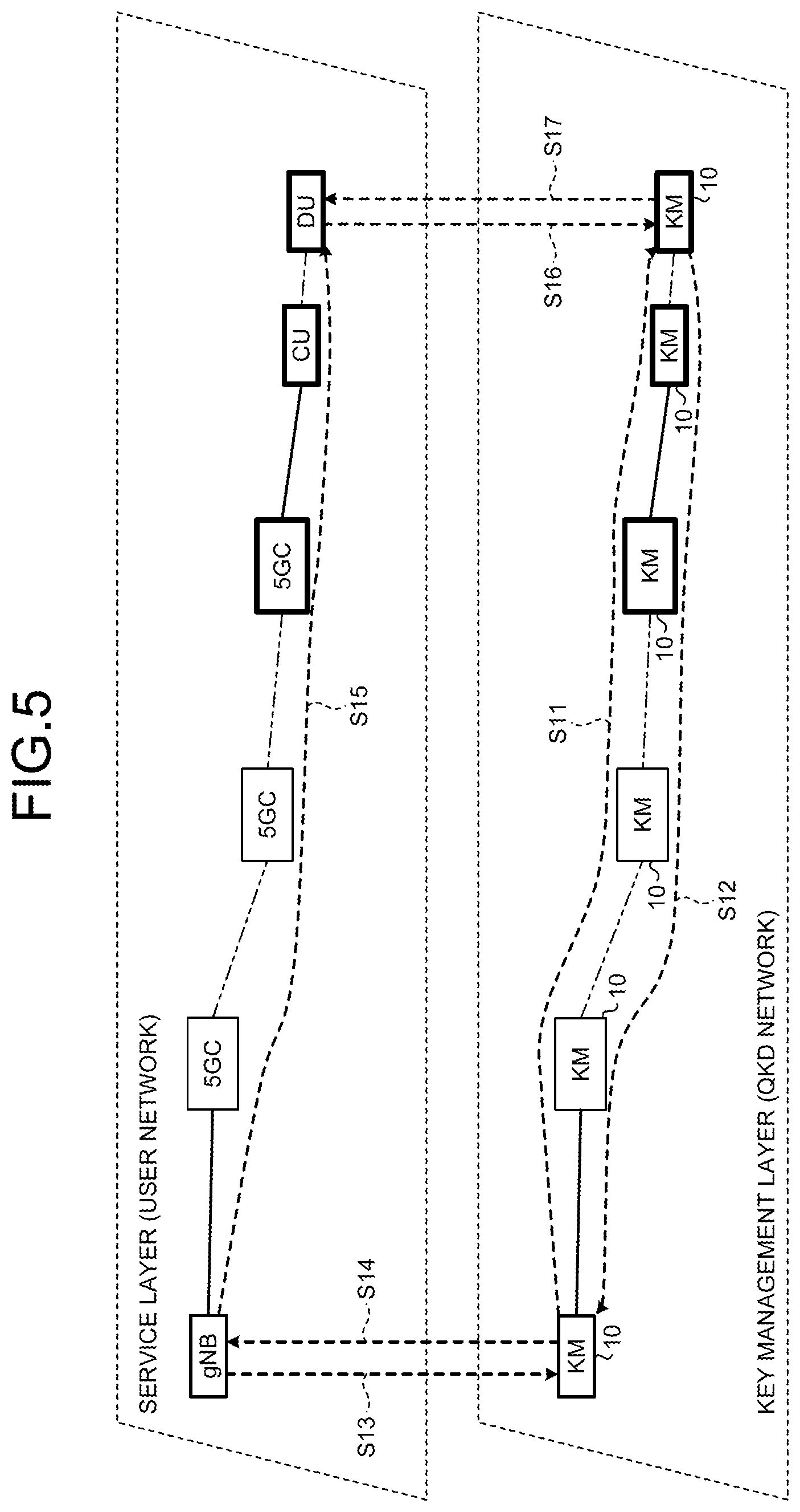 Patent US12316747 Figure 8 – Key management device, quantum cryptography communication system, and program