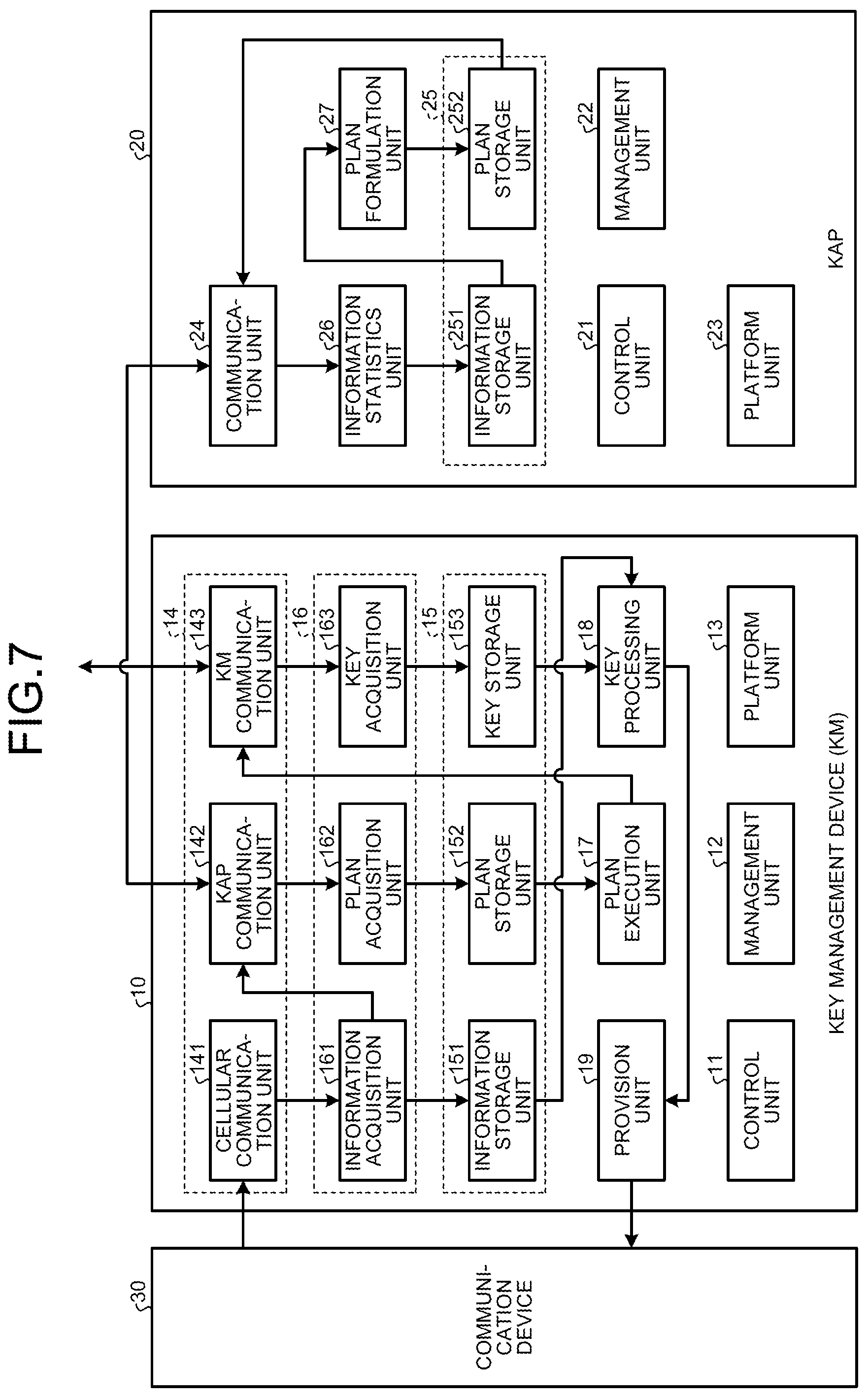Patent US12316747 Figure 10 – Key management device, quantum cryptography communication system, and program