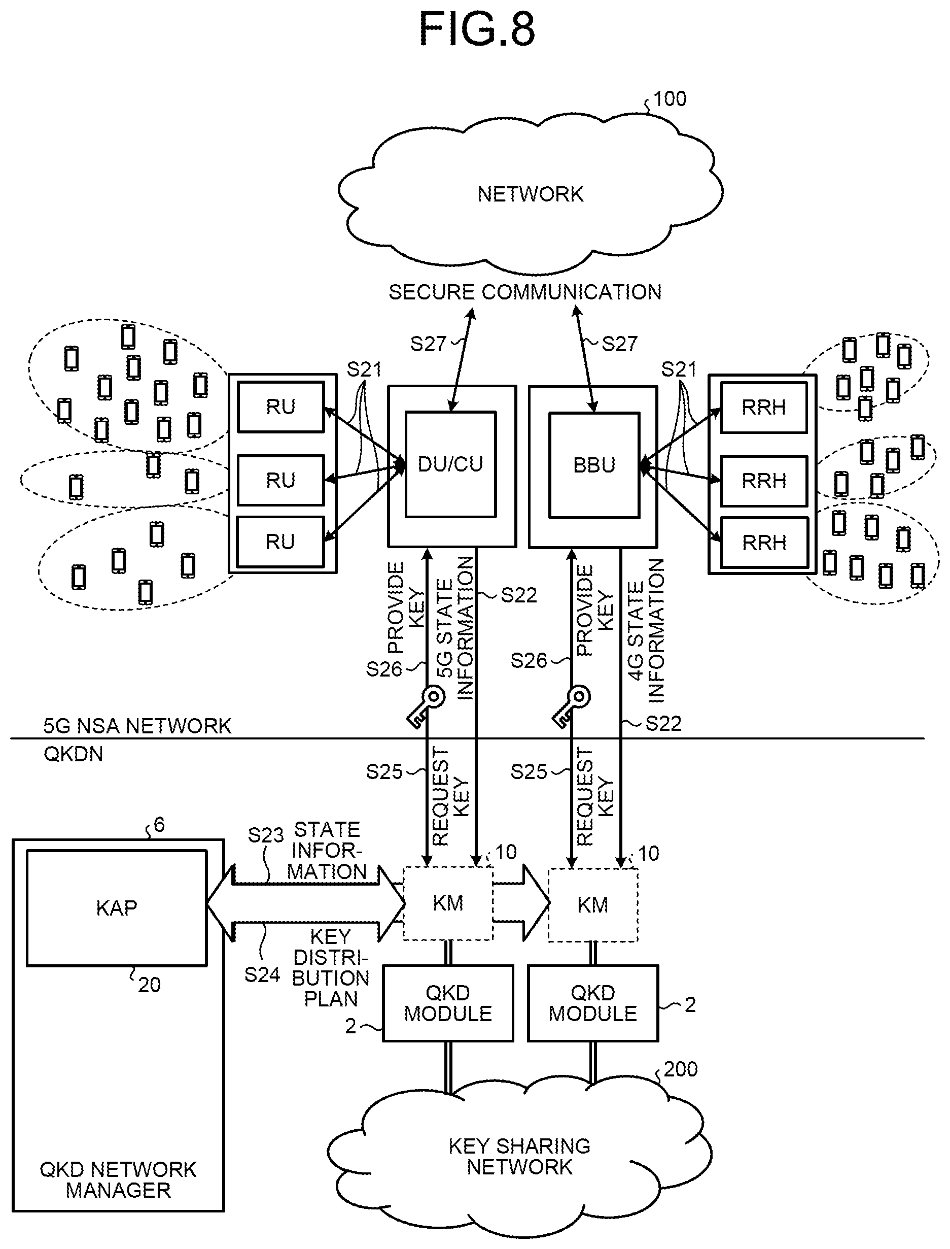 Patent US12316747 Figure 11 – Key management device, quantum cryptography communication system, and program