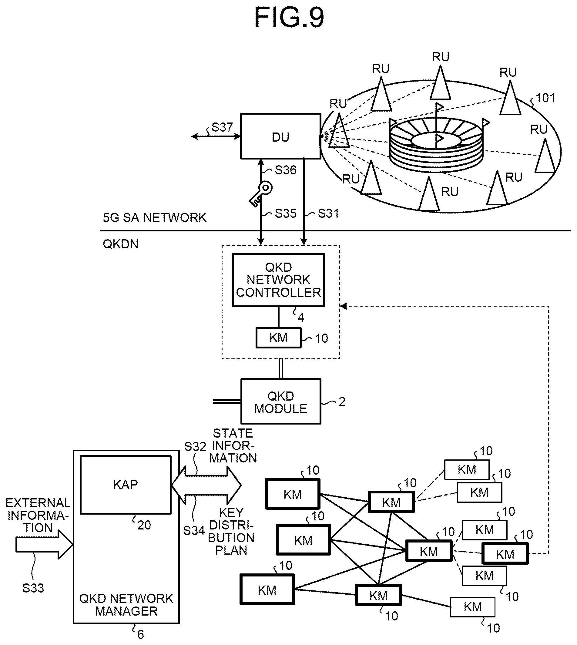 Patent US12316747 Figure 12 – Key management device, quantum cryptography communication system, and program