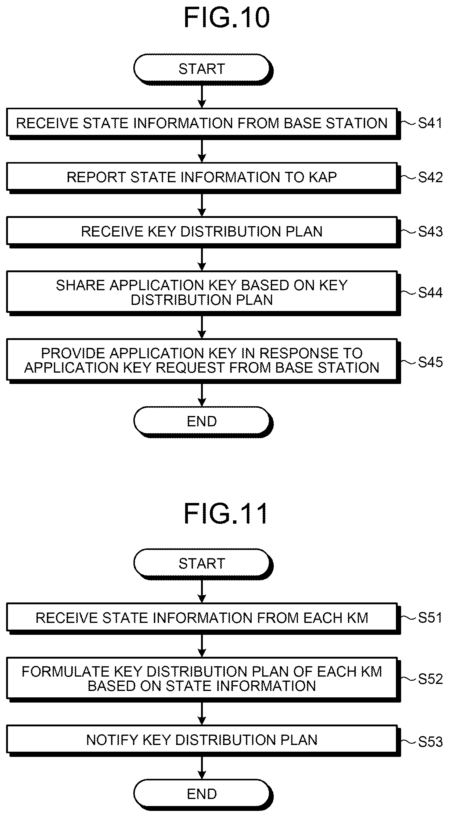 Patent US12316747 Figure 13 – Key management device, quantum cryptography communication system, and program