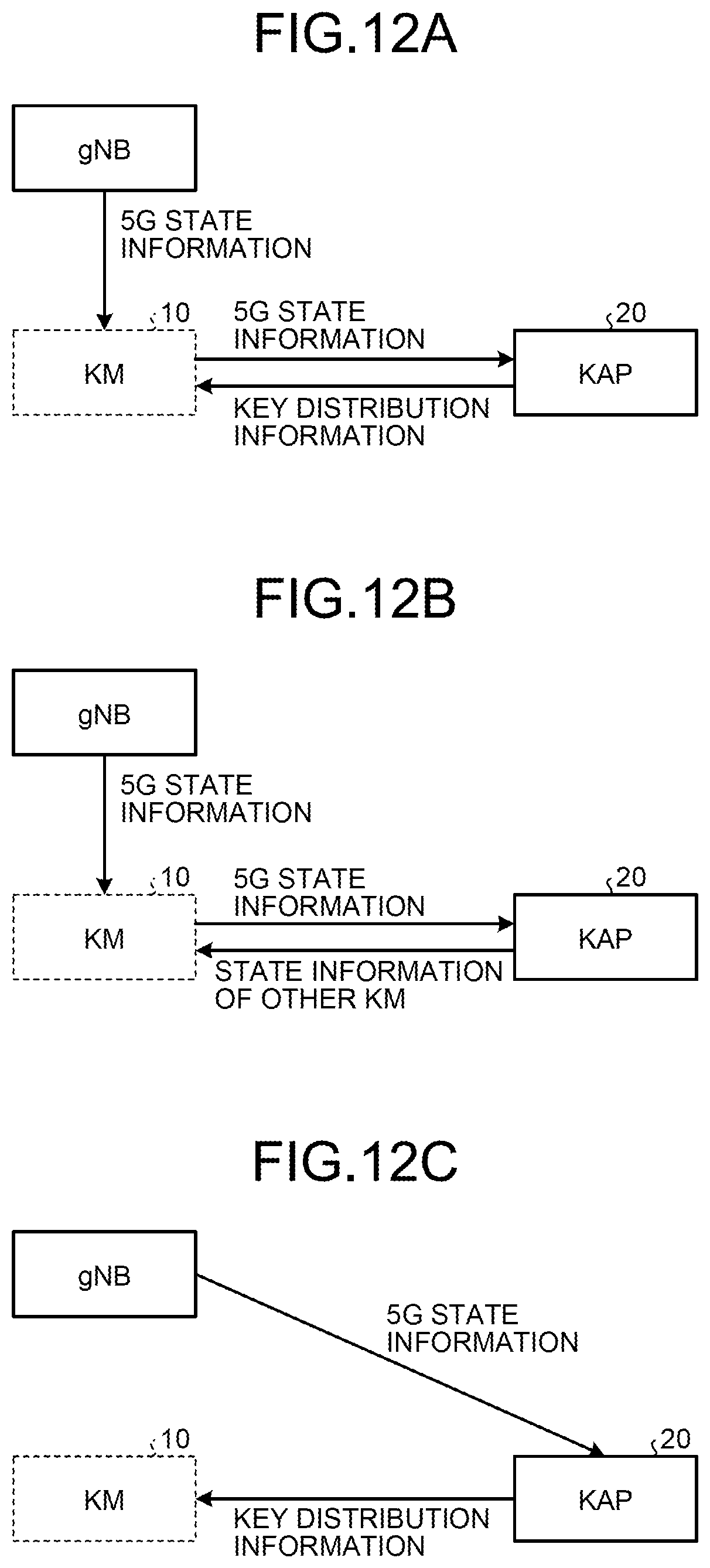 Patent US12316747 Figure 14 – Key management device, quantum cryptography communication system, and program
